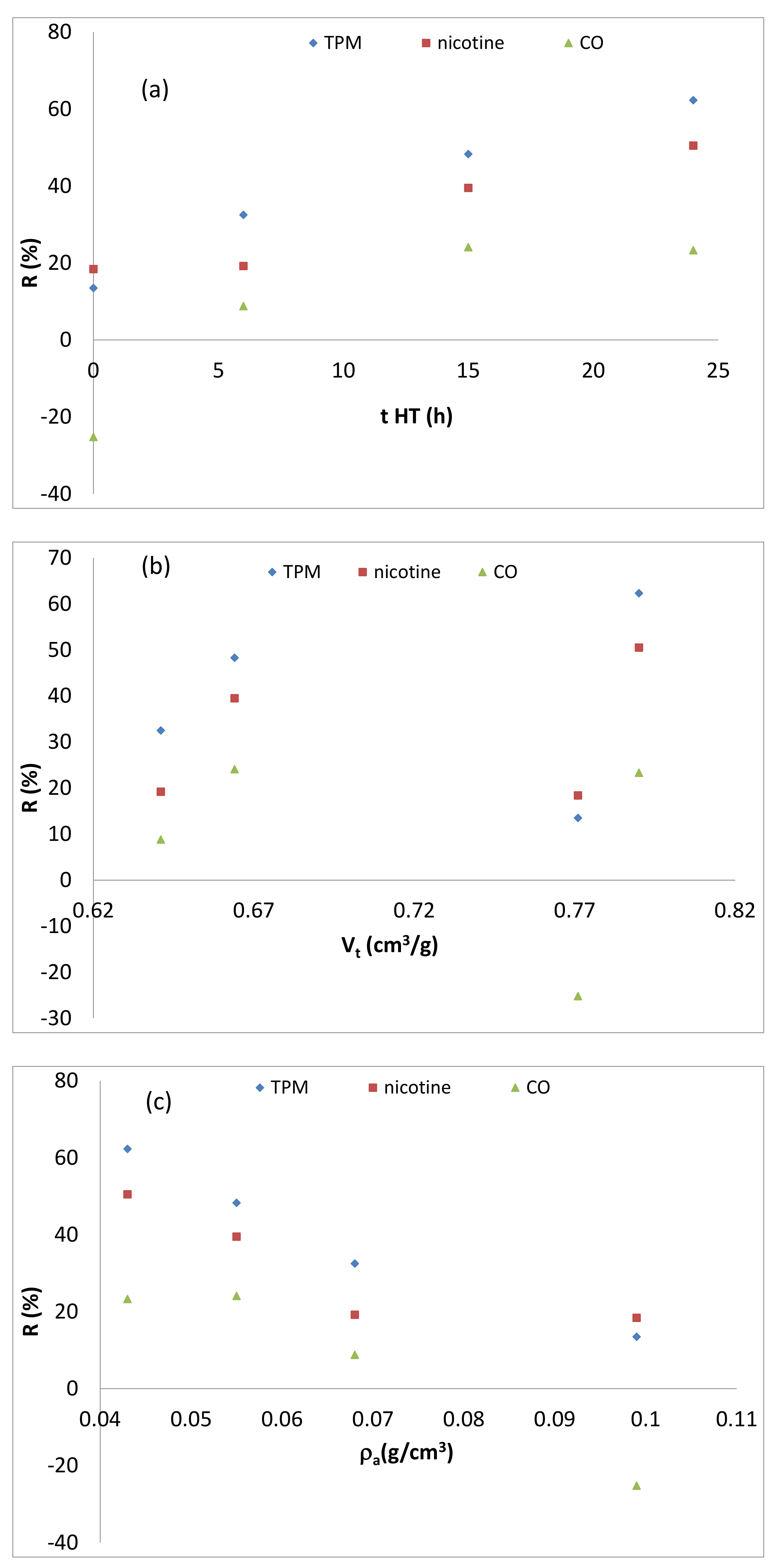 Catalysts 11 00808 g005 Catalysts 11 00808 g005