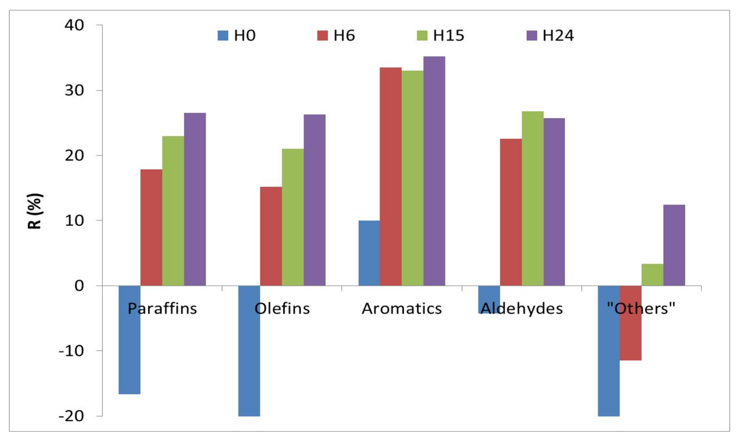 Catalysts 11 00808 g006 Catalysts 11 00808 g006