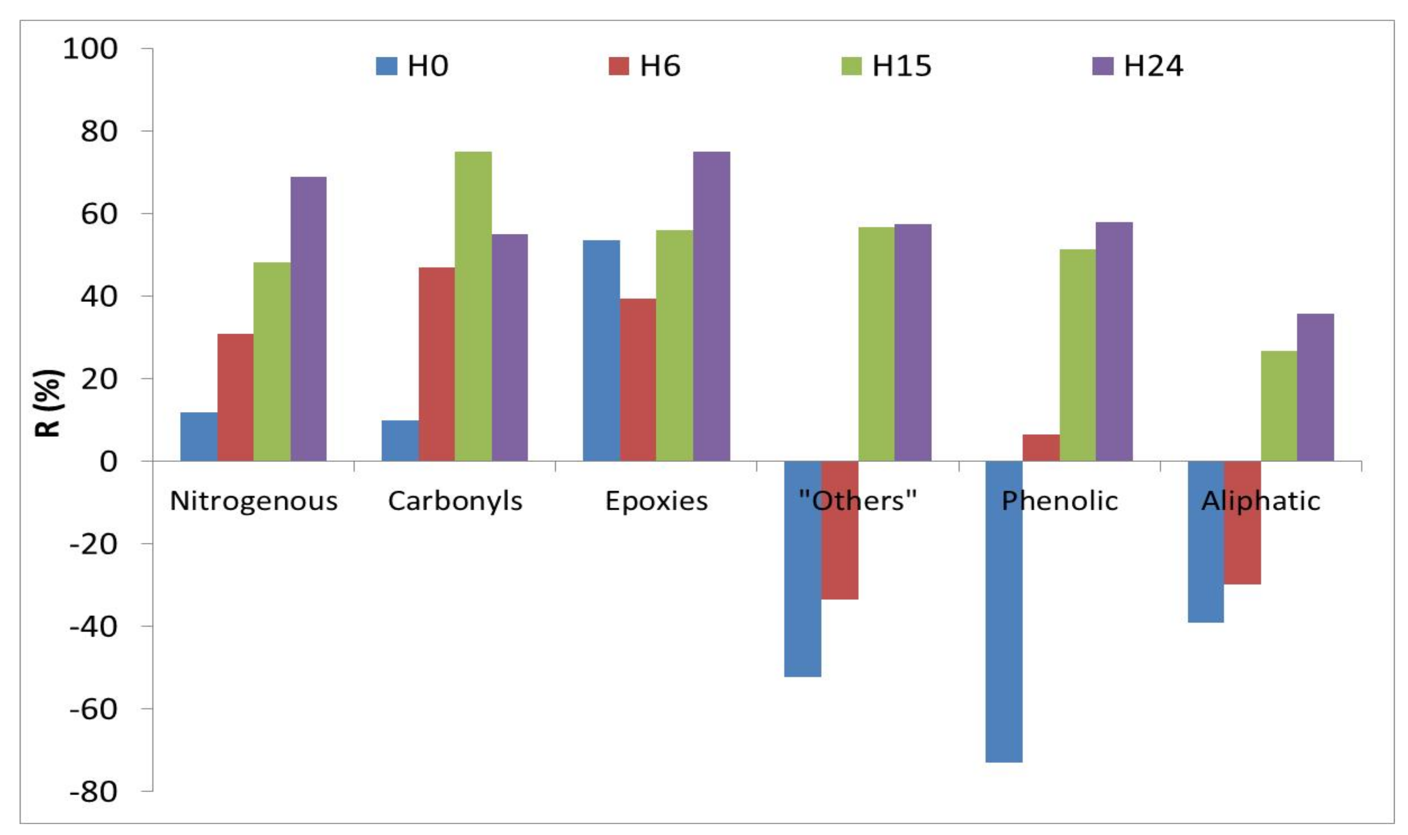 Catalysts 11 00808 g007 Catalysts 11 00808 g007