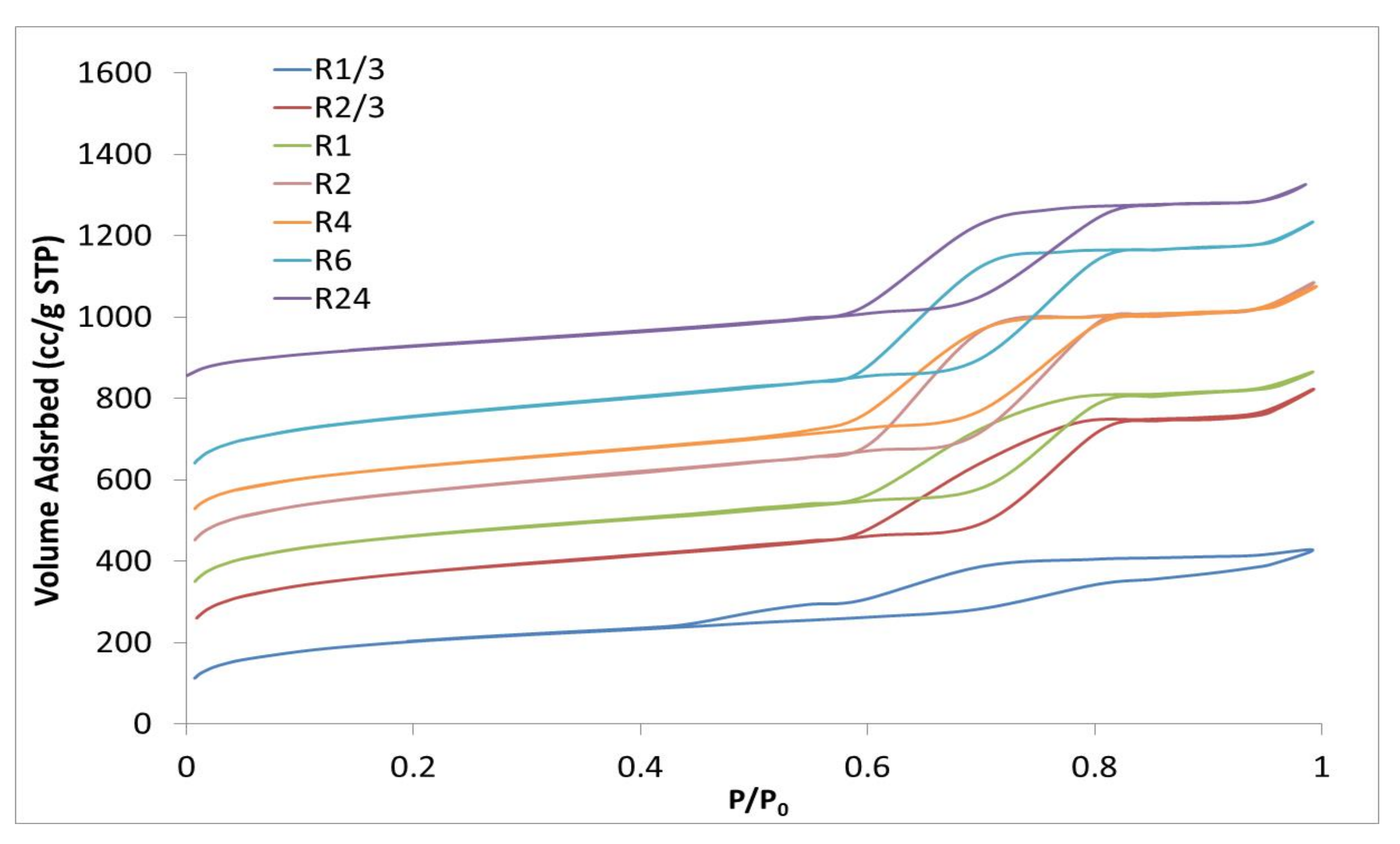 Catalysts 11 00808 g009 Catalysts 11 00808 g009