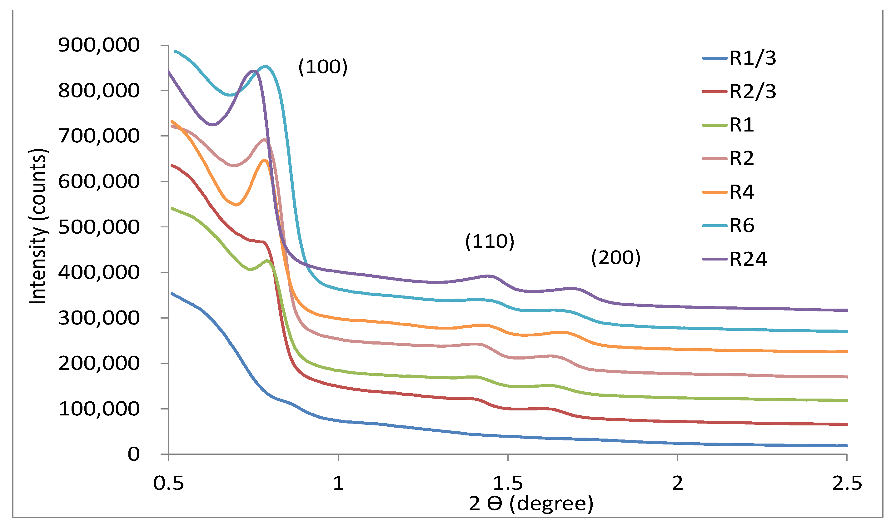 Catalysts 11 00808 g010 Catalysts 11 00808 g010