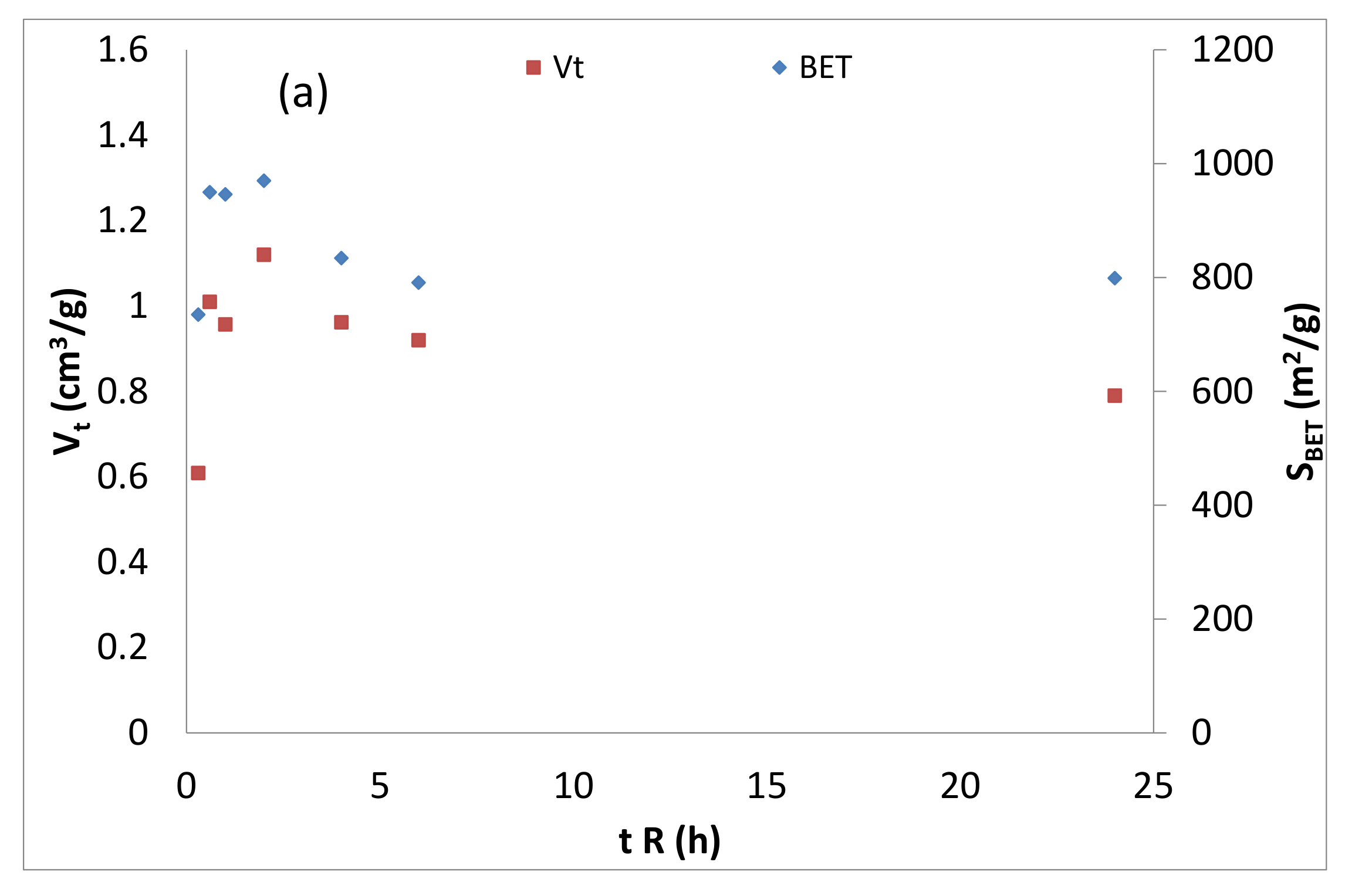Catalysts 11 00808 g011a Catalysts 11 00808 g011a