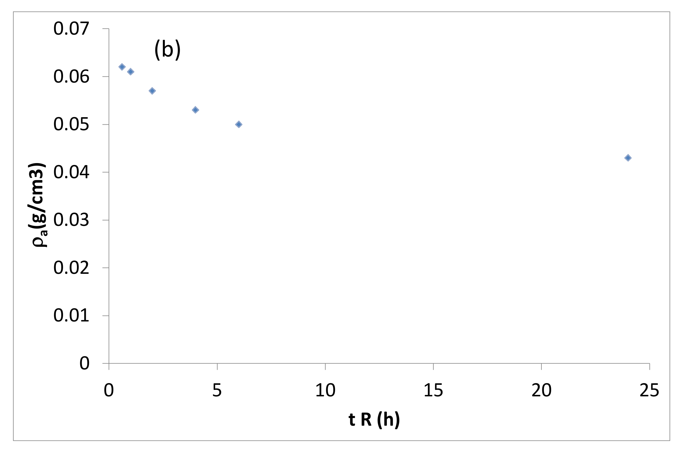 Catalysts 11 00808 g011b Catalysts 11 00808 g011b