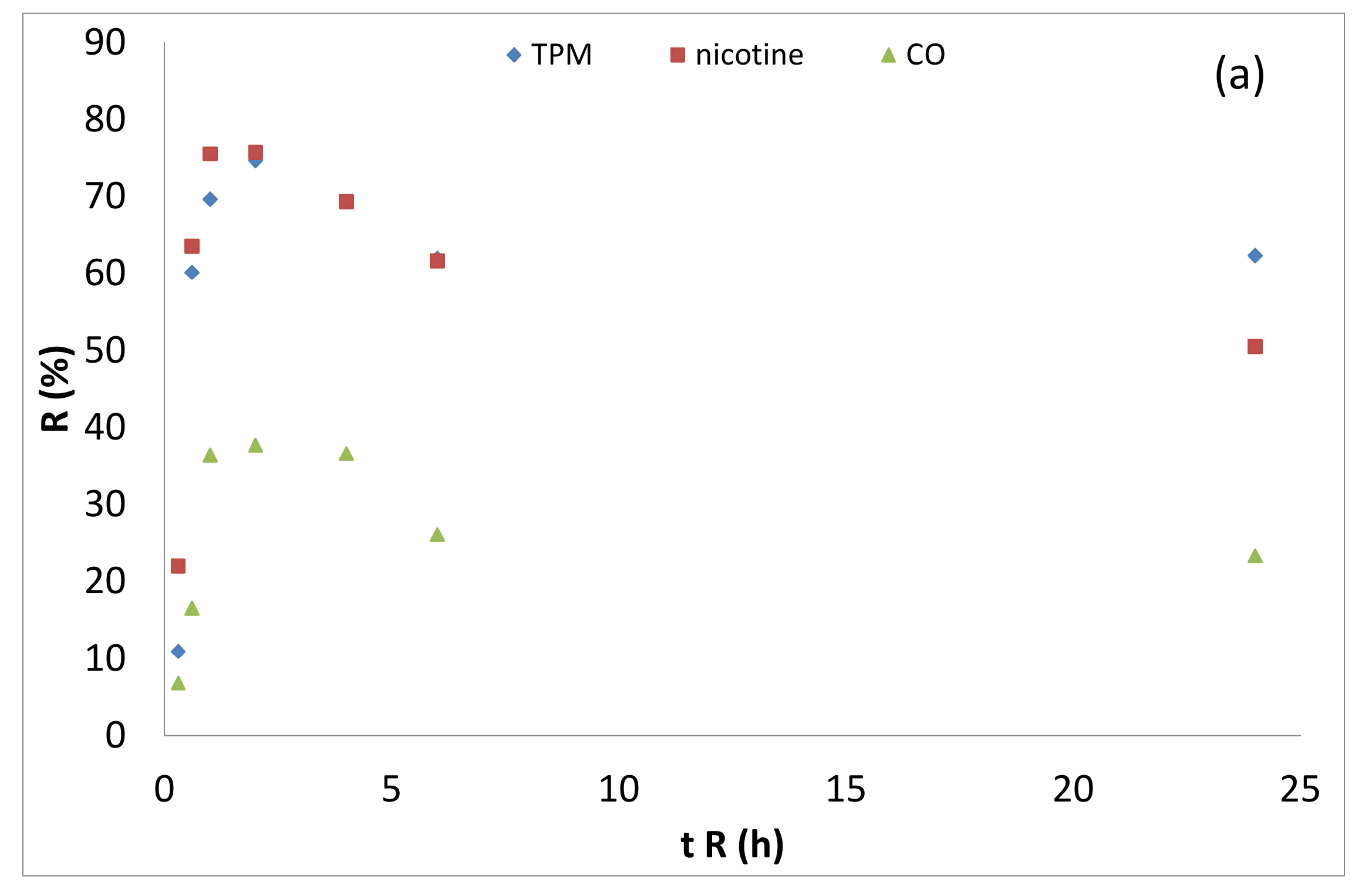 Catalysts 11 00808 g012a Catalysts 11 00808 g012a
