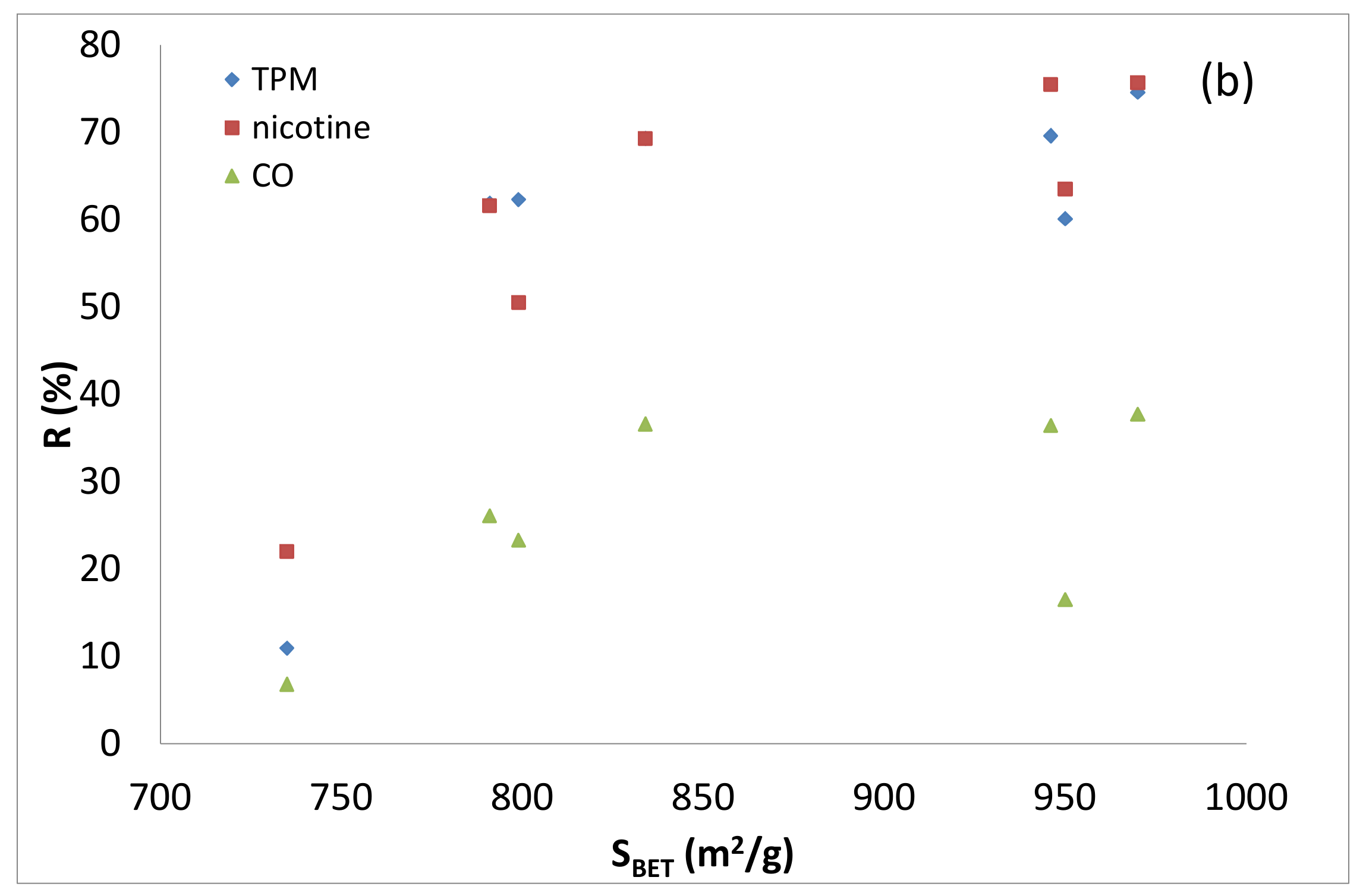 Catalysts 11 00808 g012b Catalysts 11 00808 g012b