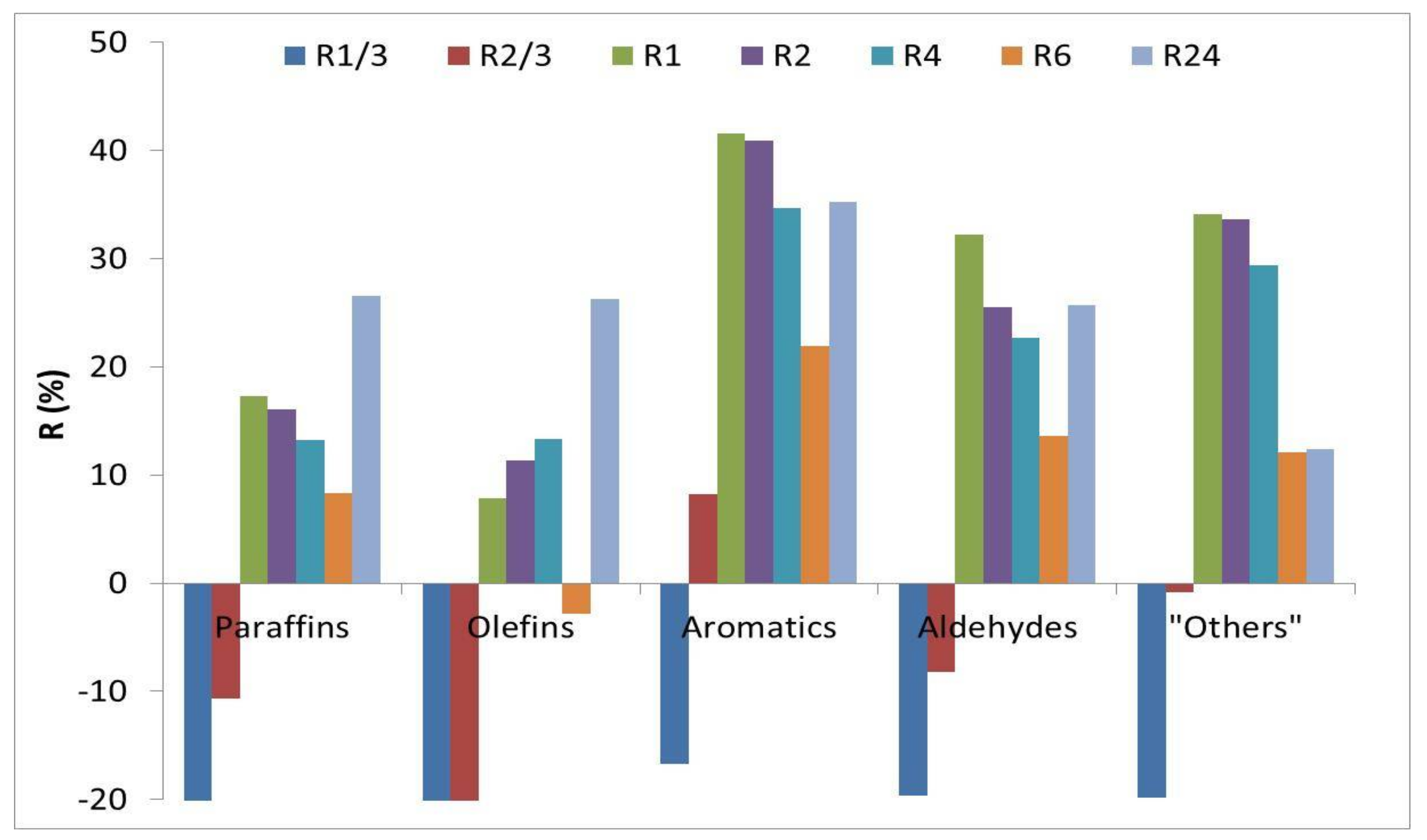 Catalysts 11 00808 g013 Catalysts 11 00808 g013