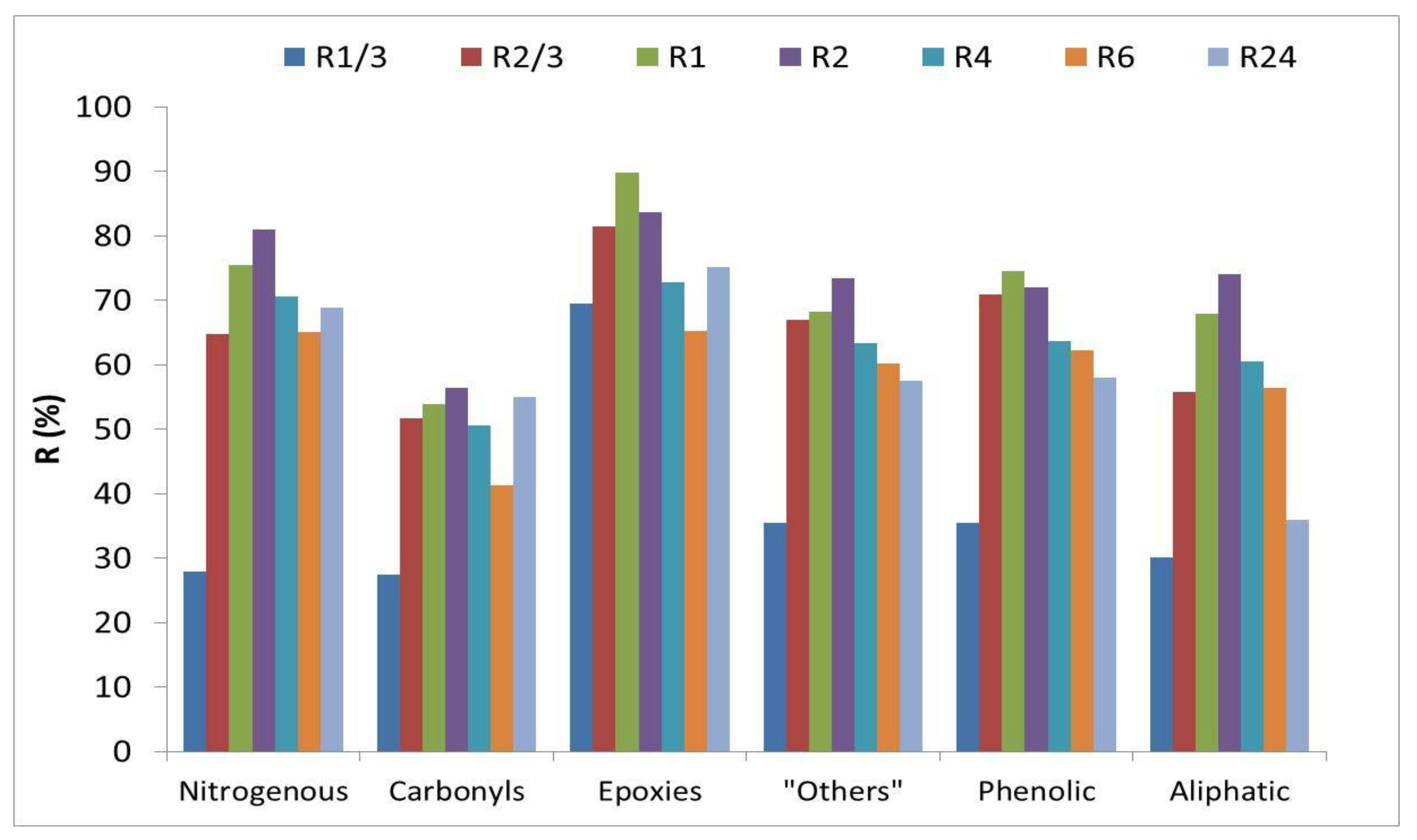 Catalysts 11 00808 g014 Catalysts 11 00808 g014