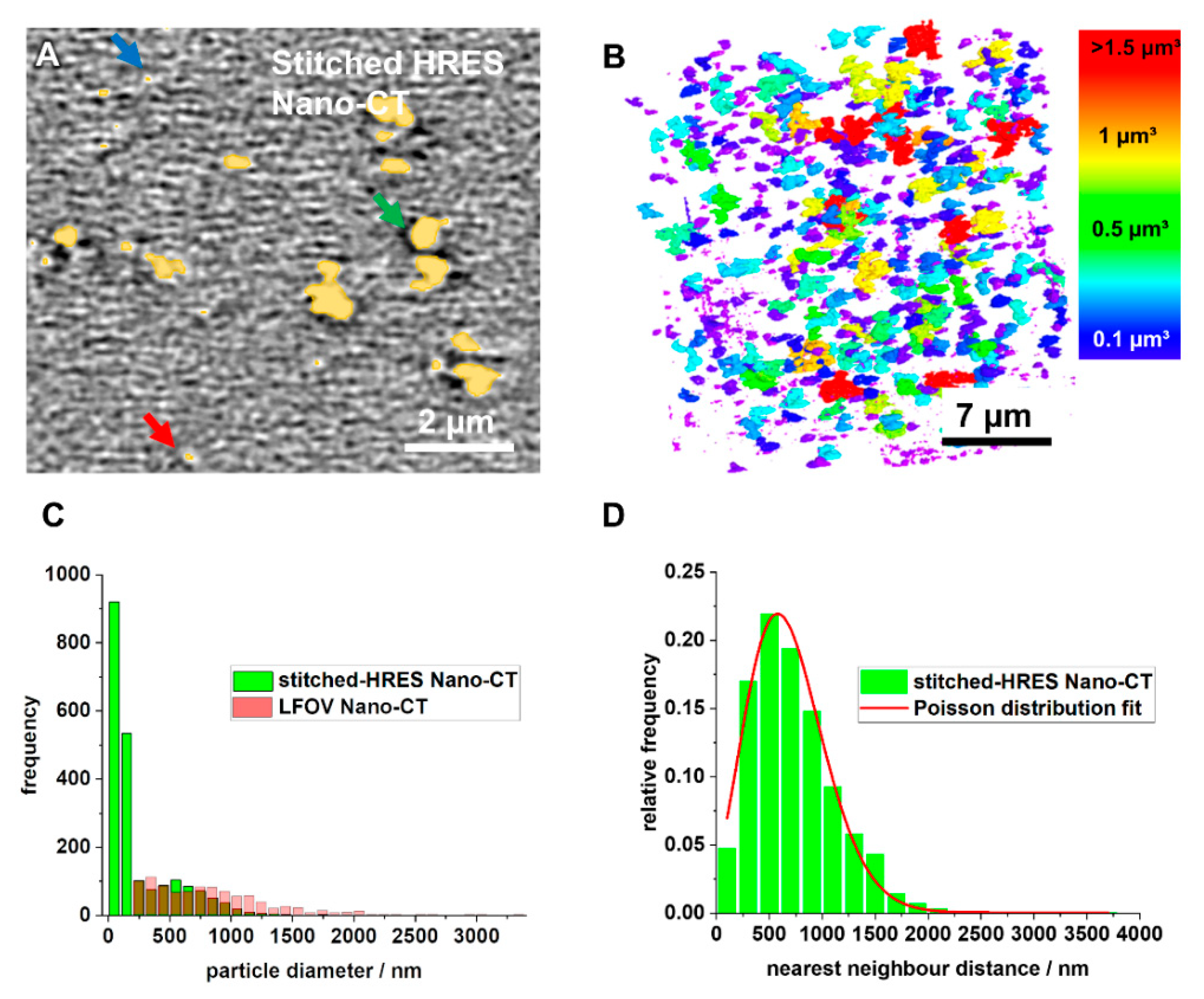Catalysts 11 00810 g005 550
