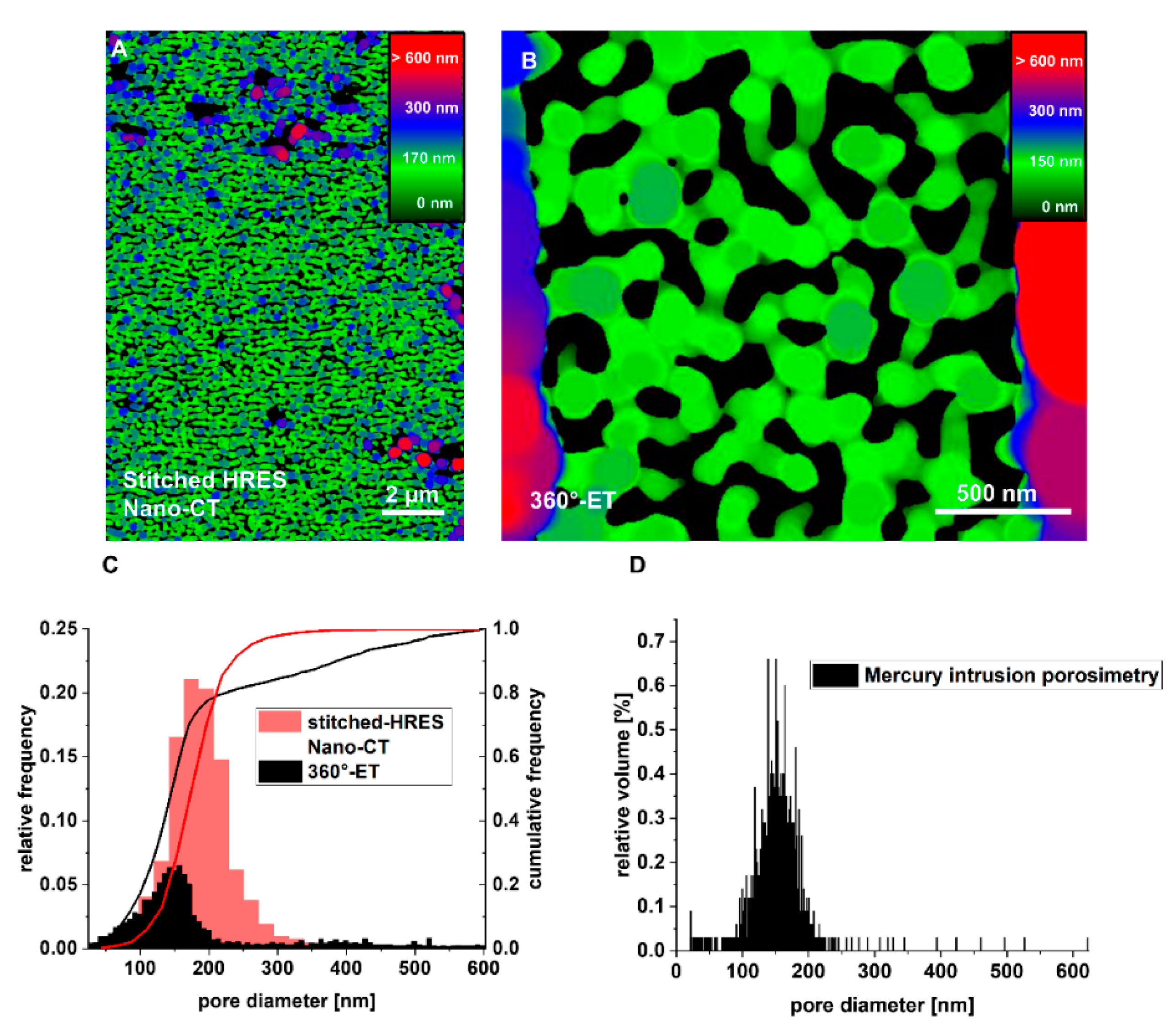 Catalysts 11 00810 g006 550