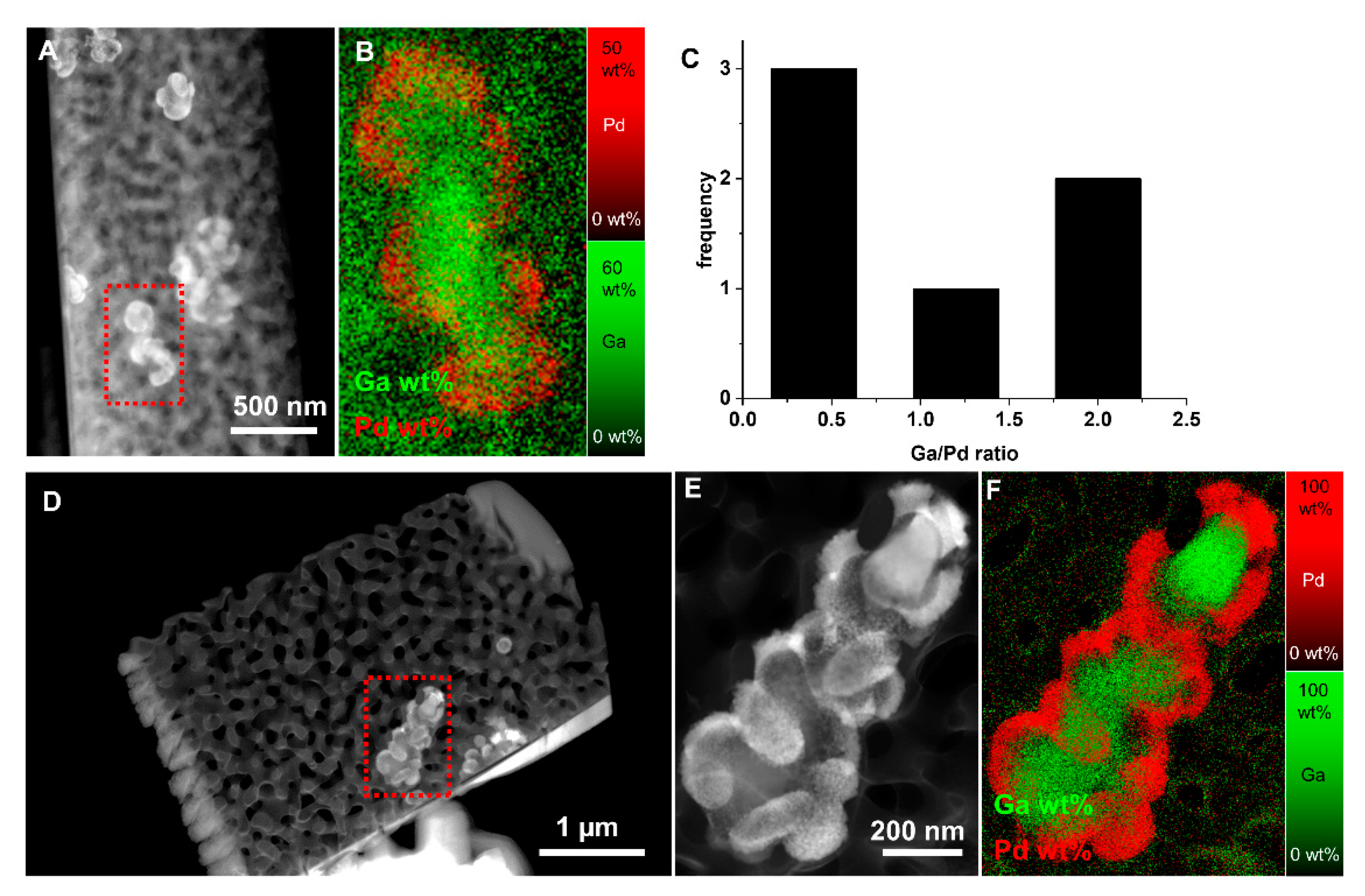 Catalysts 11 00810 g007 550