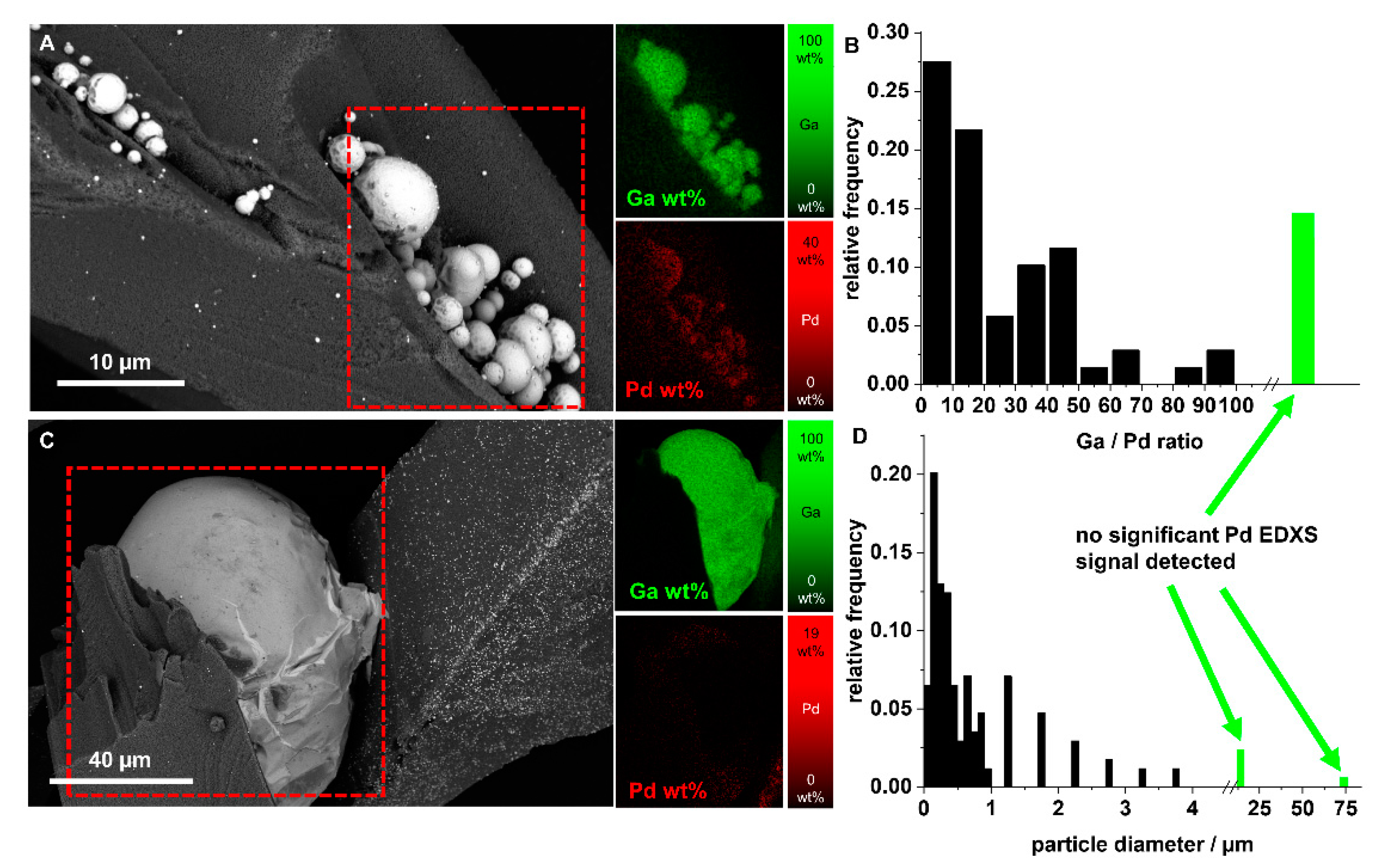Catalysts 11 00810 g008 550