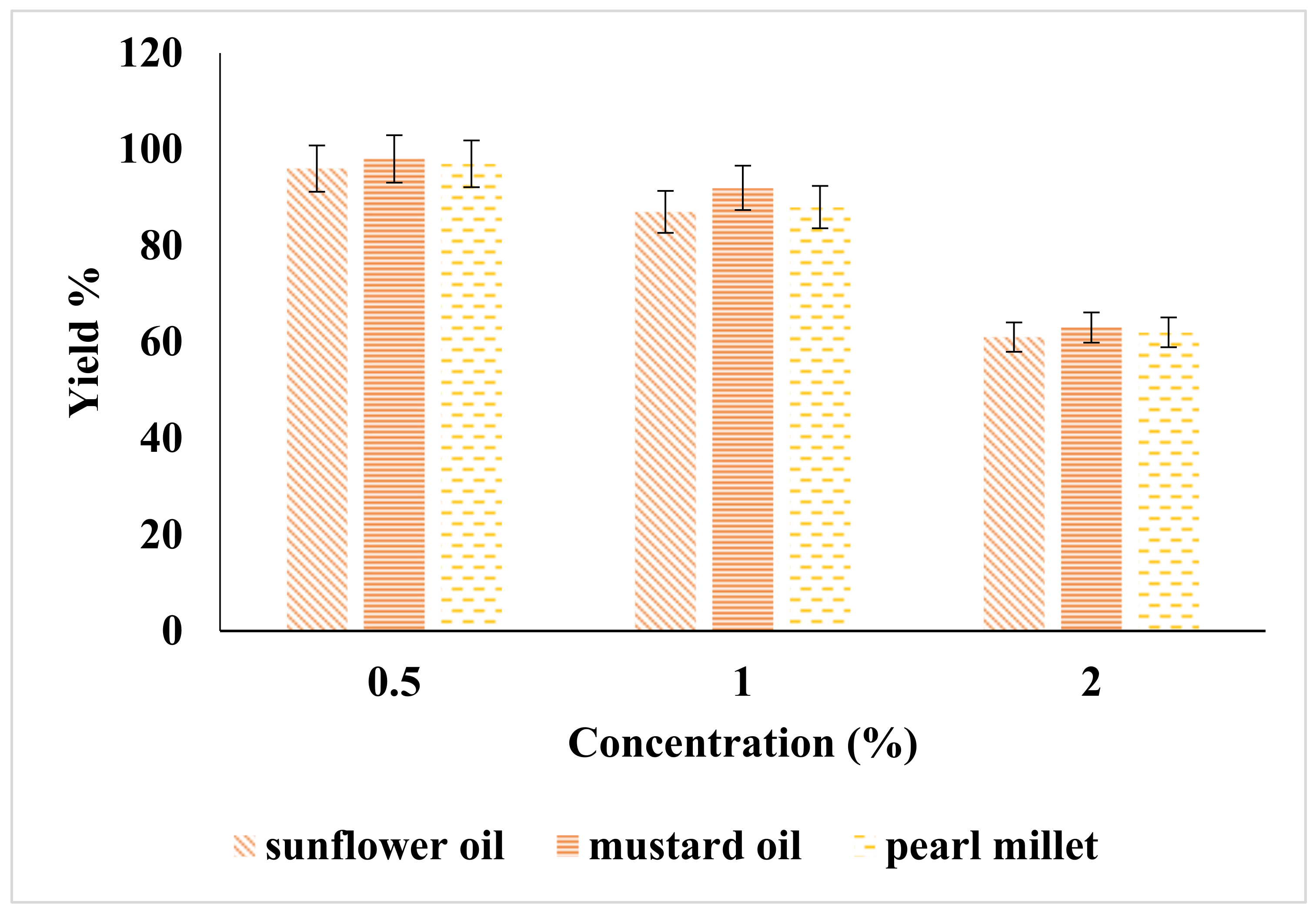 Catalysts 11 00811 g001 550