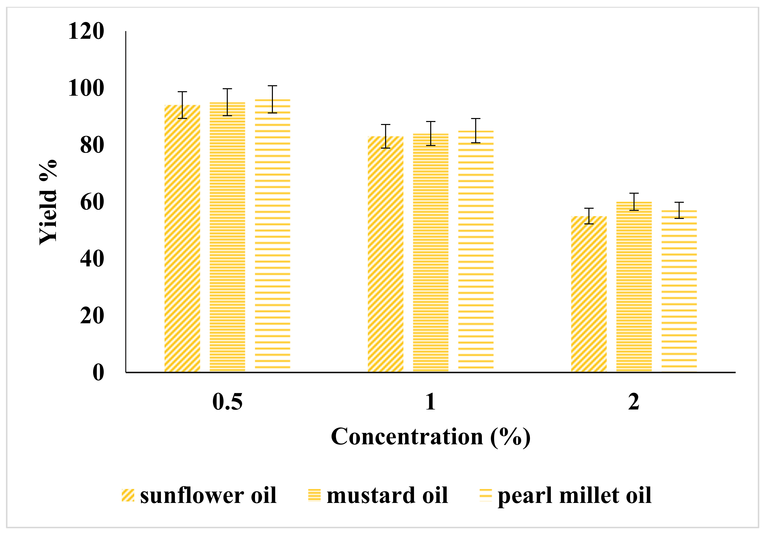 Catalysts 11 00811 g002 550