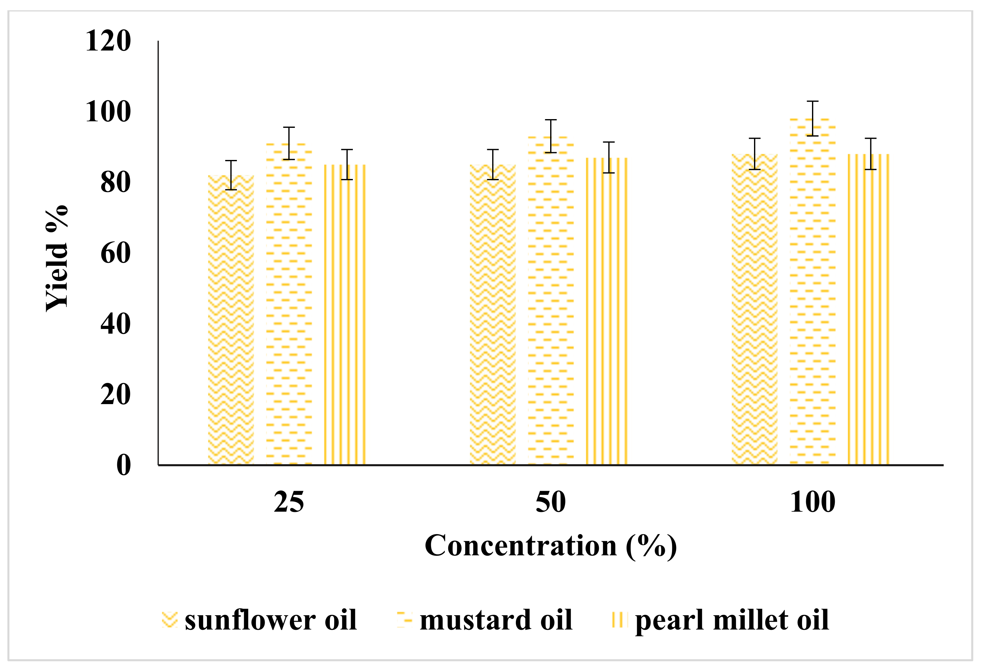 Catalysts 11 00811 g003 550