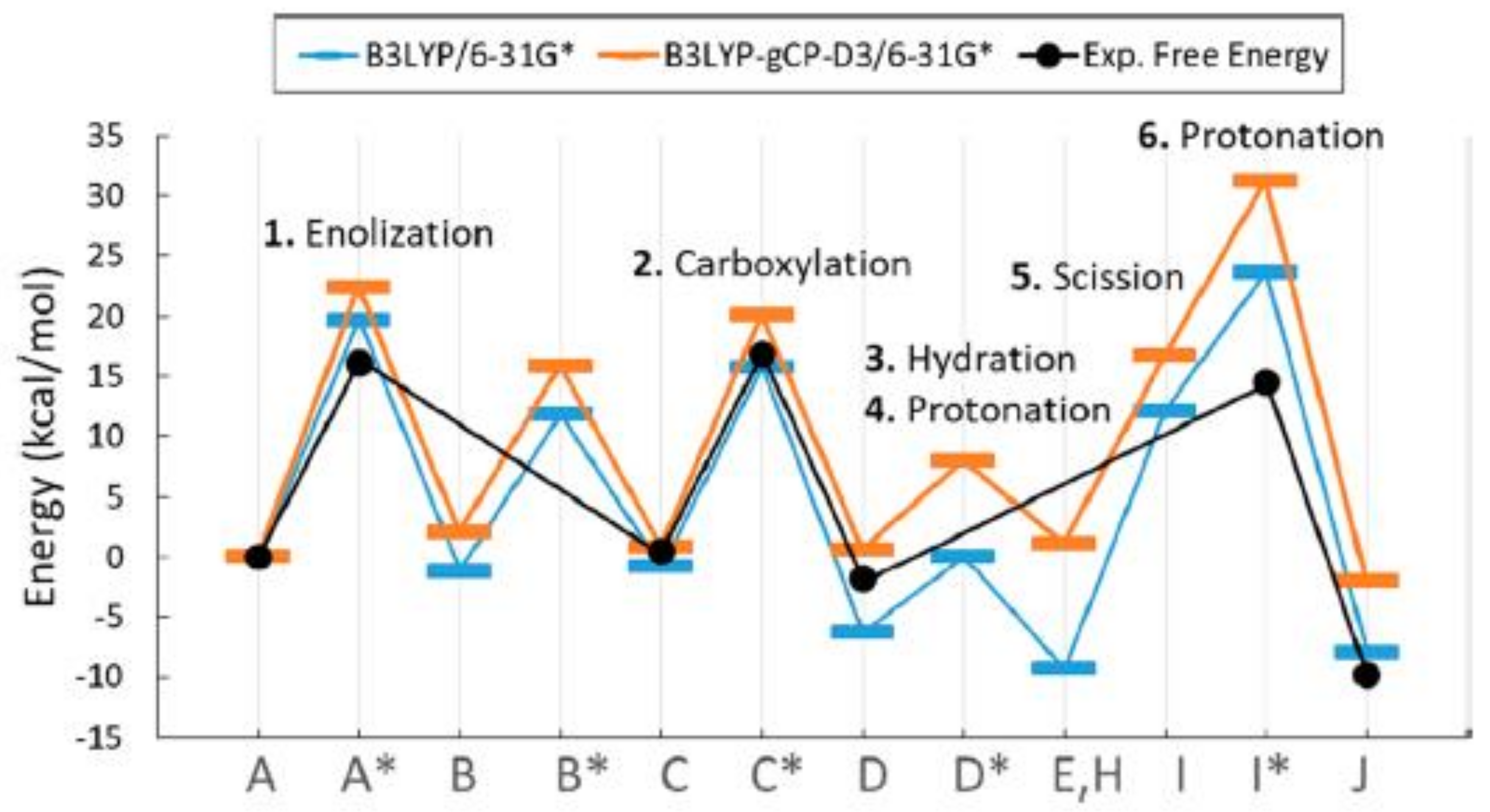 Catalysts 11 00813 g015