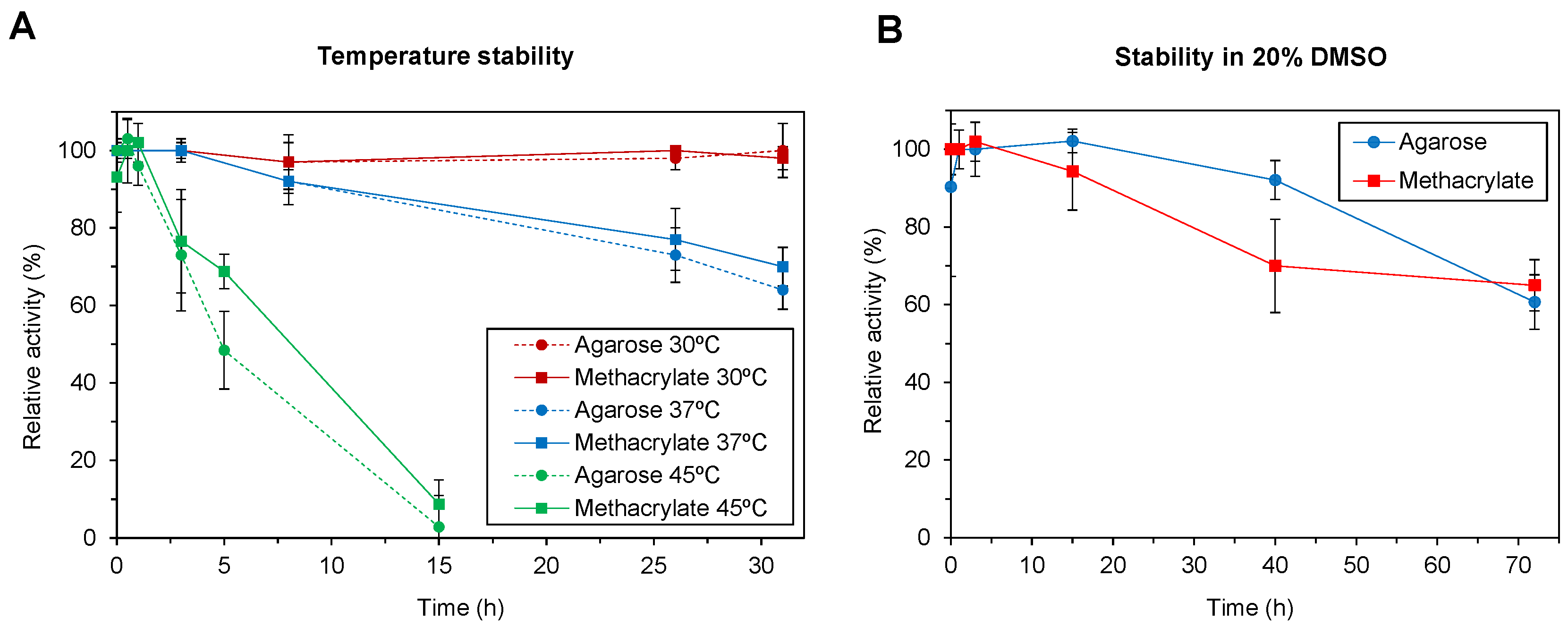 Catalysts 11 00814 g001 550