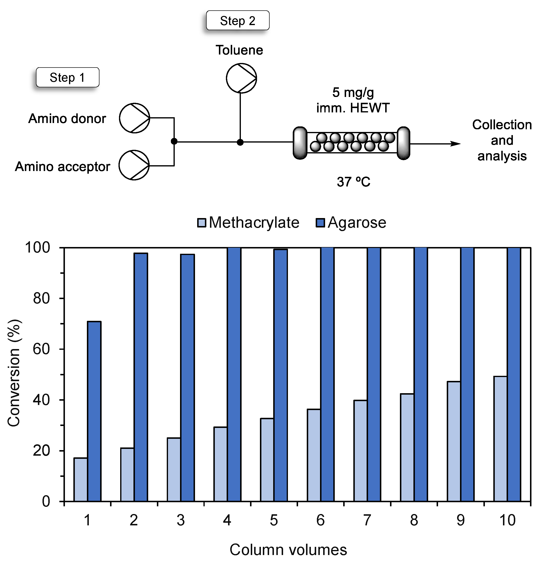 Catalysts 11 00814 g002 550
