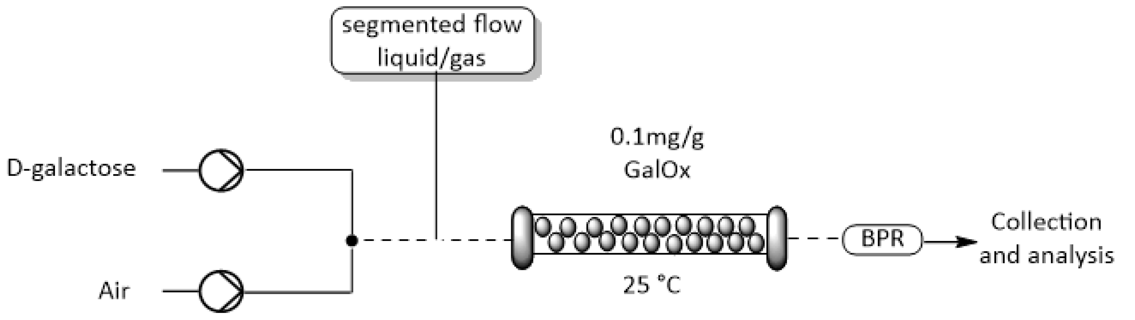 Catalysts 11 00814 g003 550
