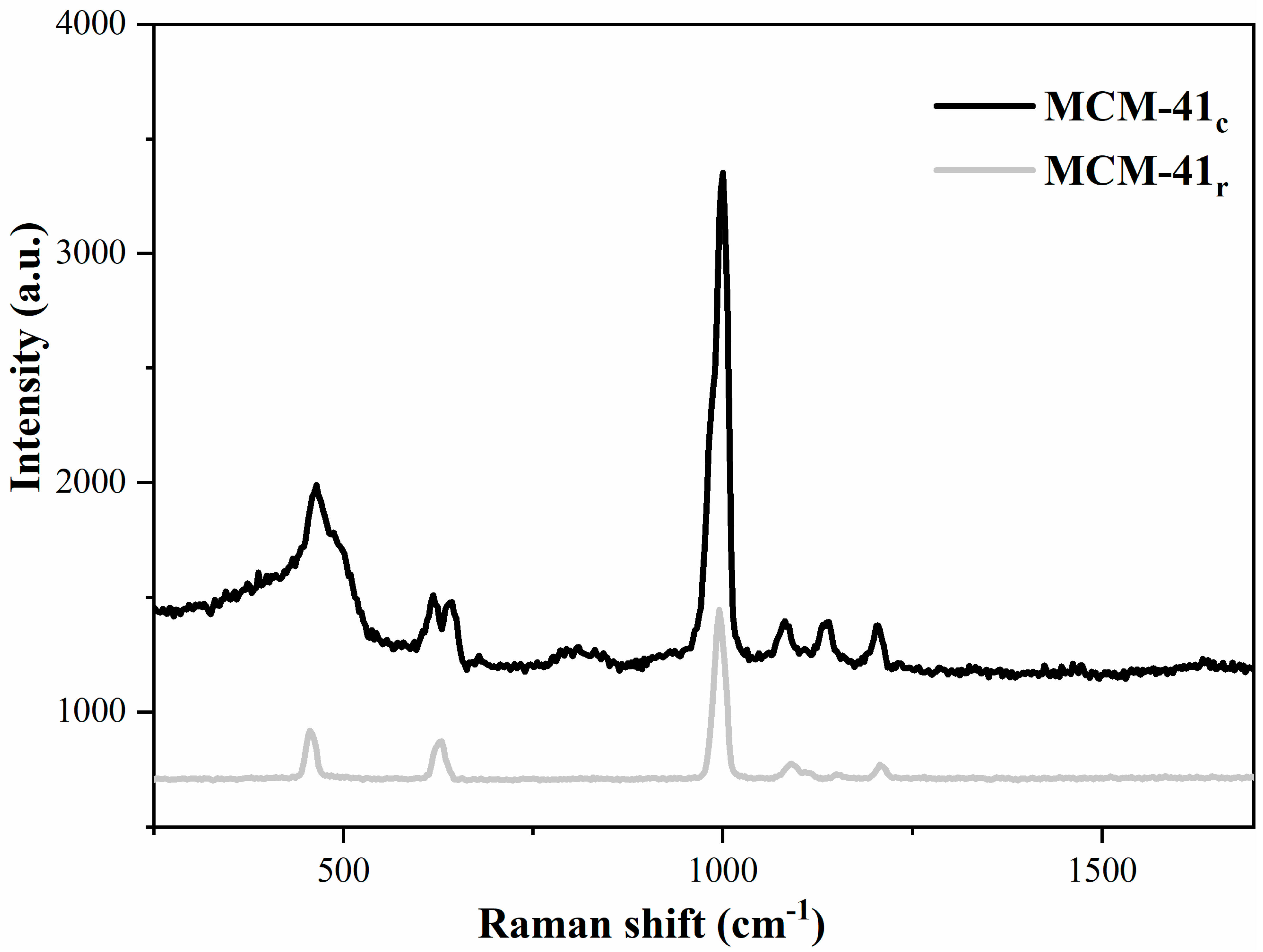 Catalysts 11 00815 g009
