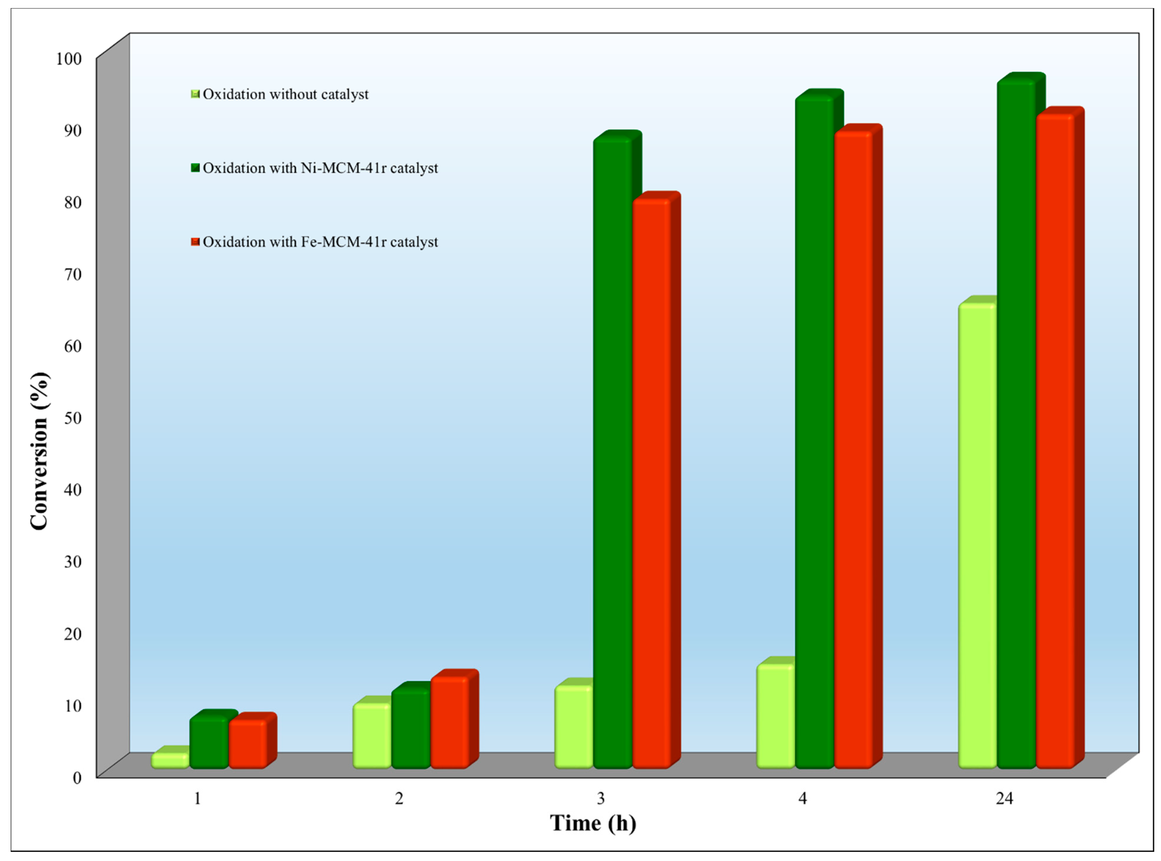 Catalysts 11 00815 g010
