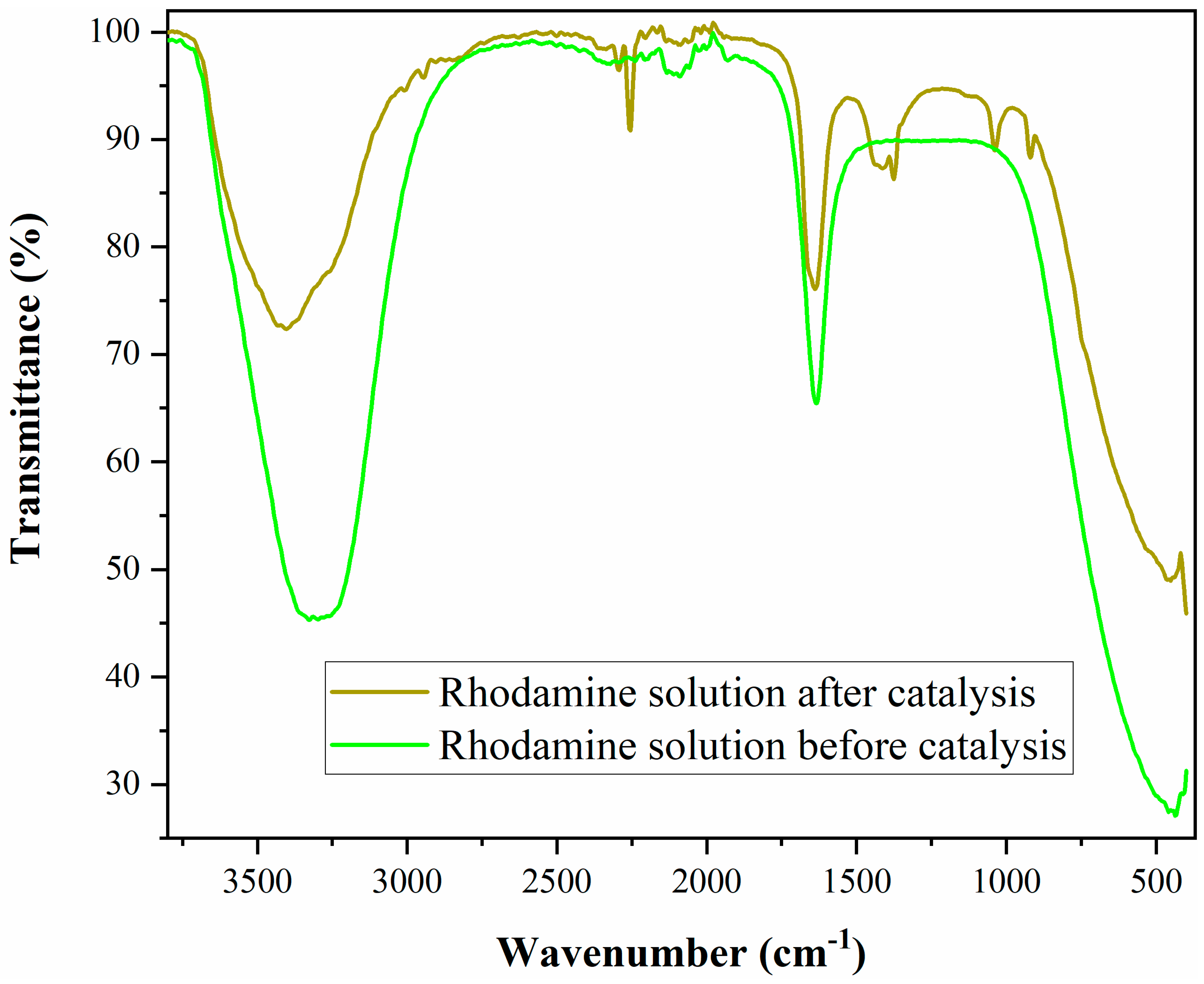 Catalysts 11 00815 g014