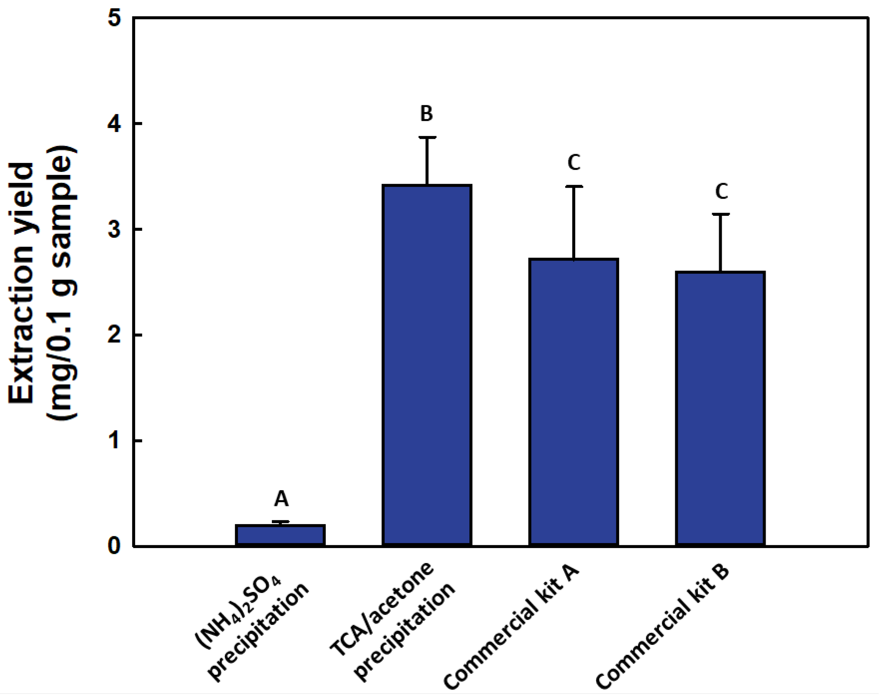 Catalysts 11 00816 g002 Catalysts 11 00816 g002
