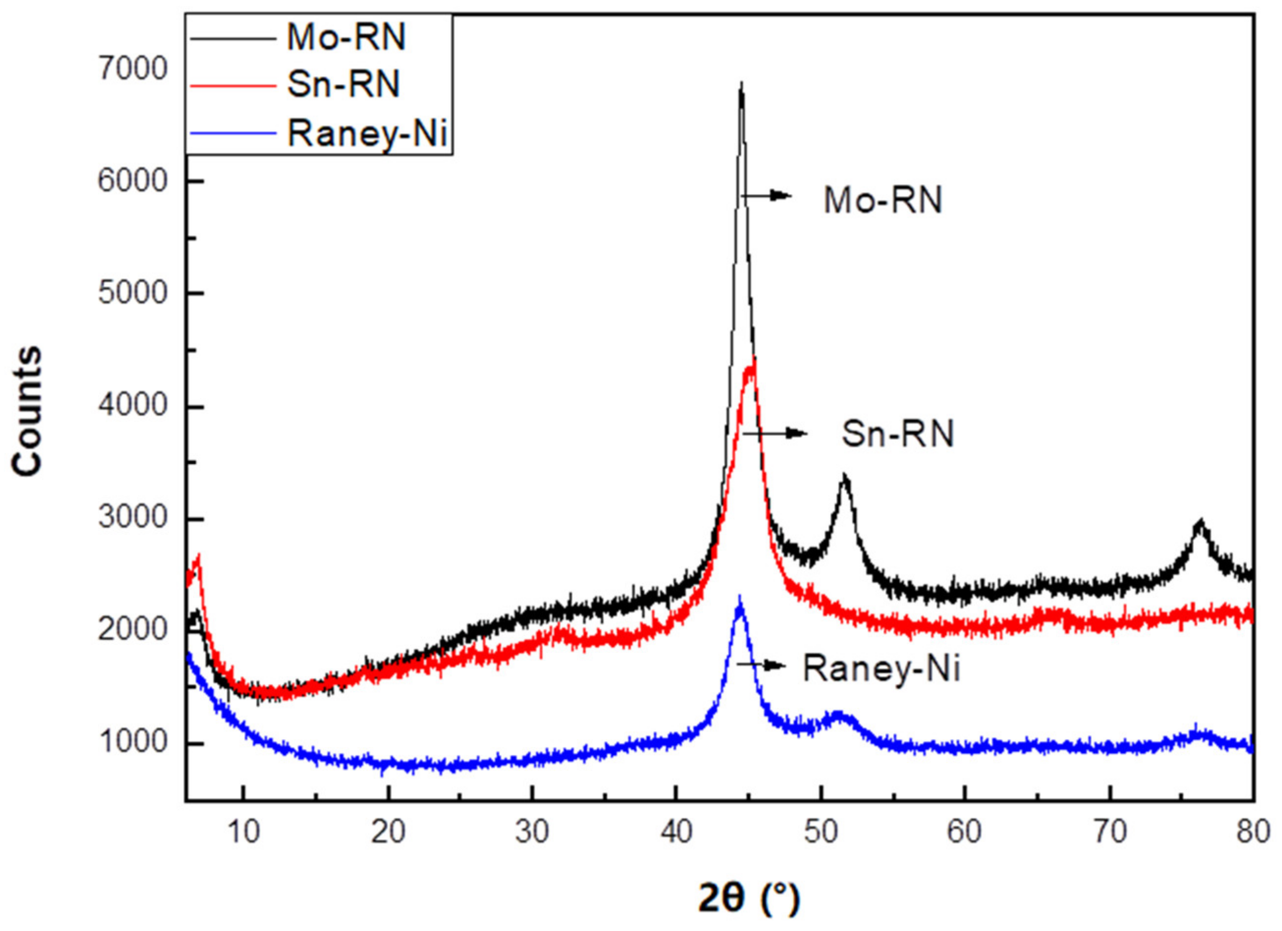 Catalysts 11 00818 g001