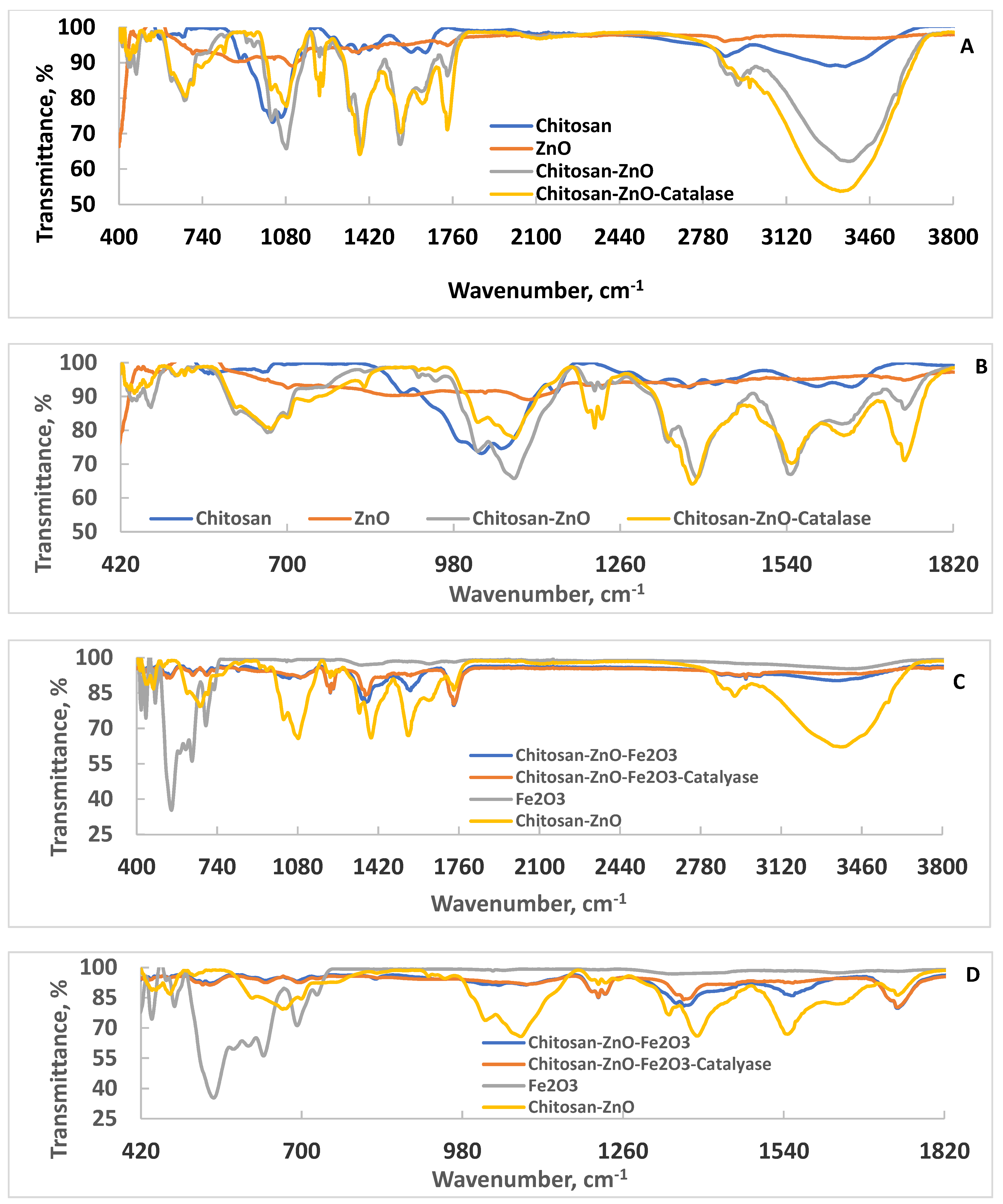 Catalysts 11 00820 g001 Catalysts 11 00820 g001