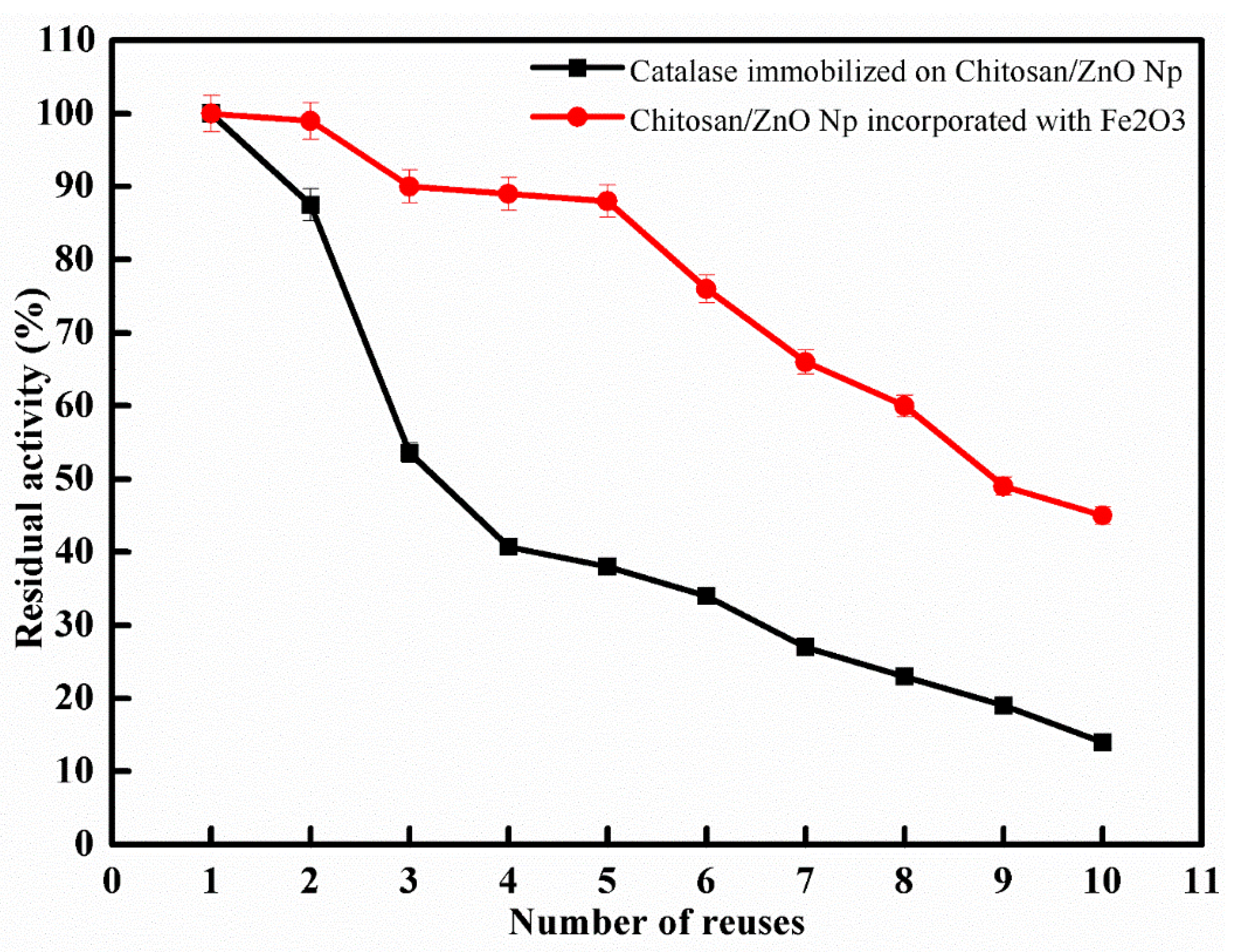 Catalysts 11 00820 g003 Catalysts 11 00820 g003
