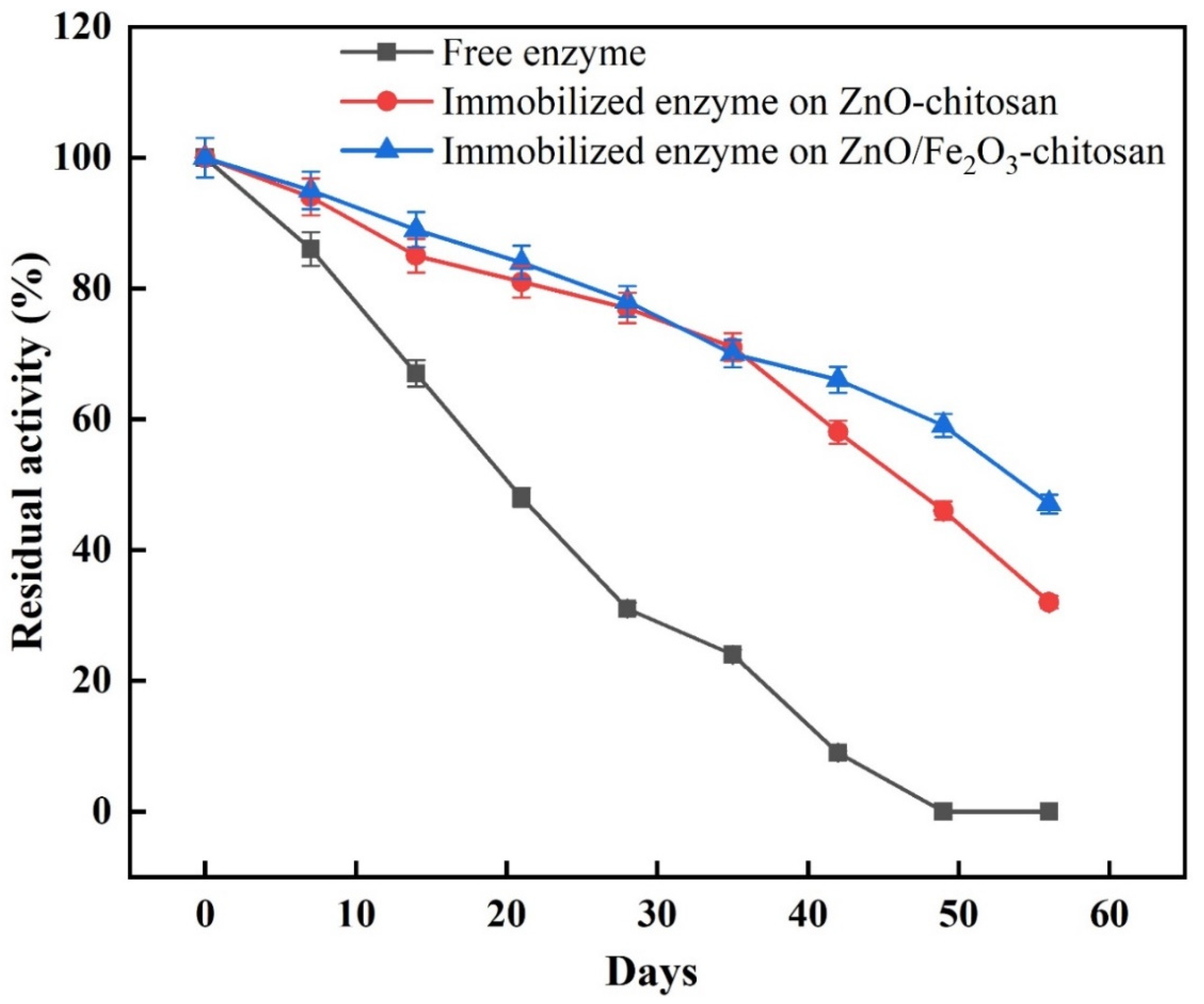 Catalysts 11 00820 g004 Catalysts 11 00820 g004