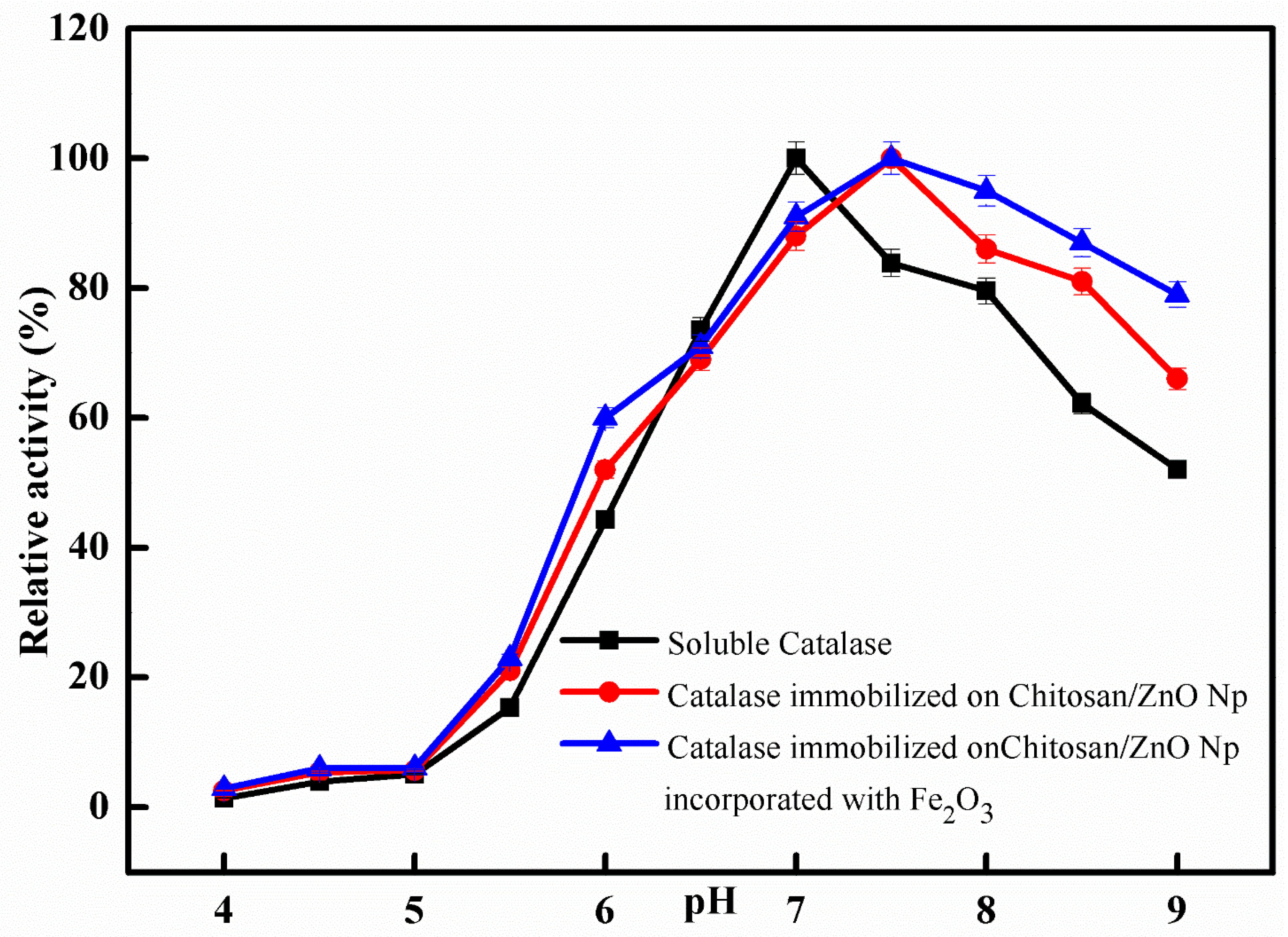 Catalysts 11 00820 g005 Catalysts 11 00820 g005