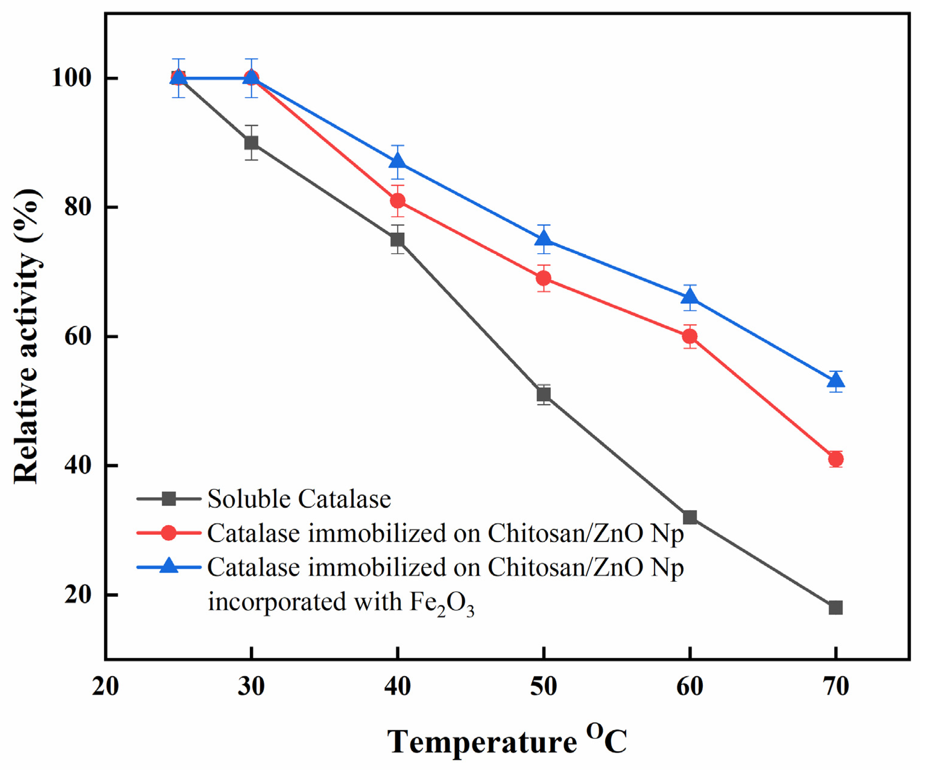 Catalysts 11 00820 g006 Catalysts 11 00820 g006