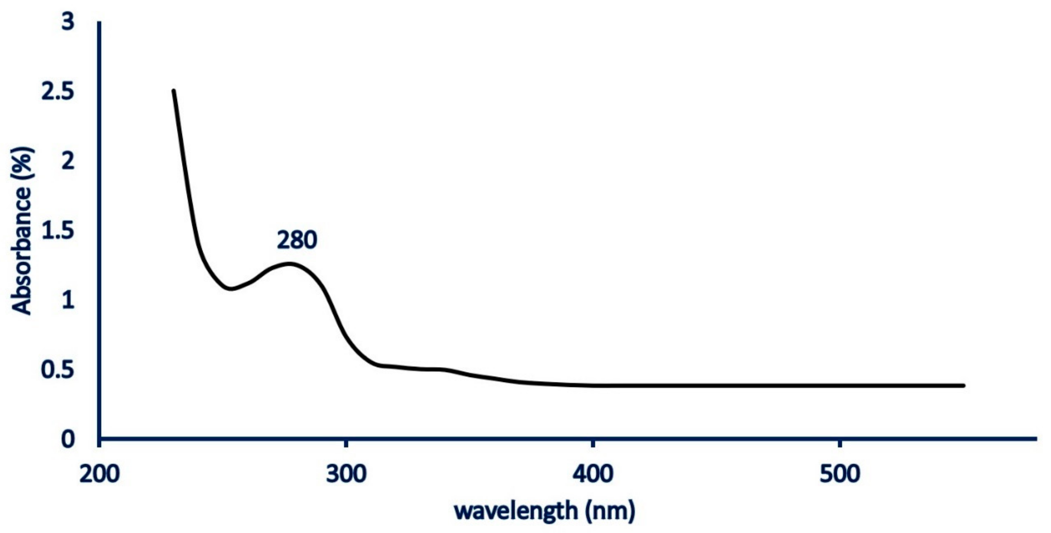 Catalysts 11 00821 g002