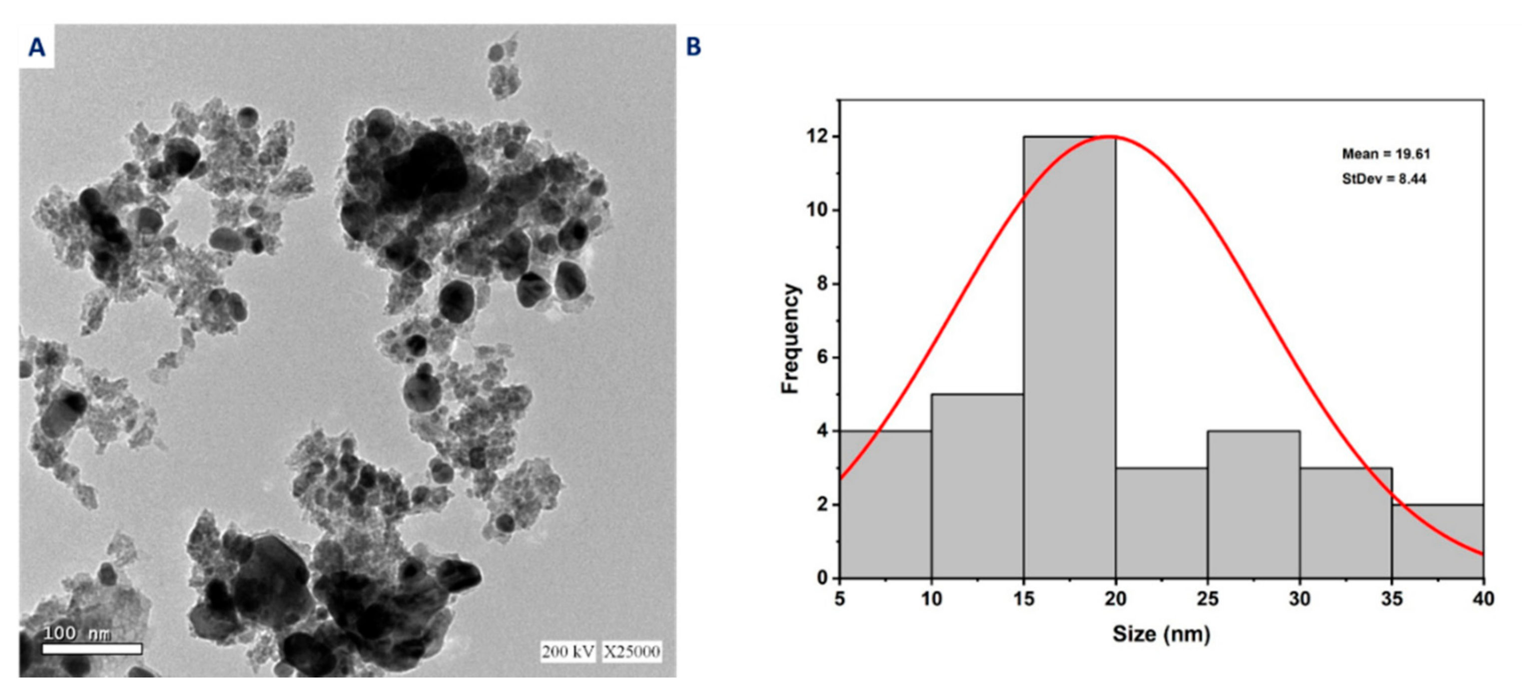 Catalysts 11 00821 g005