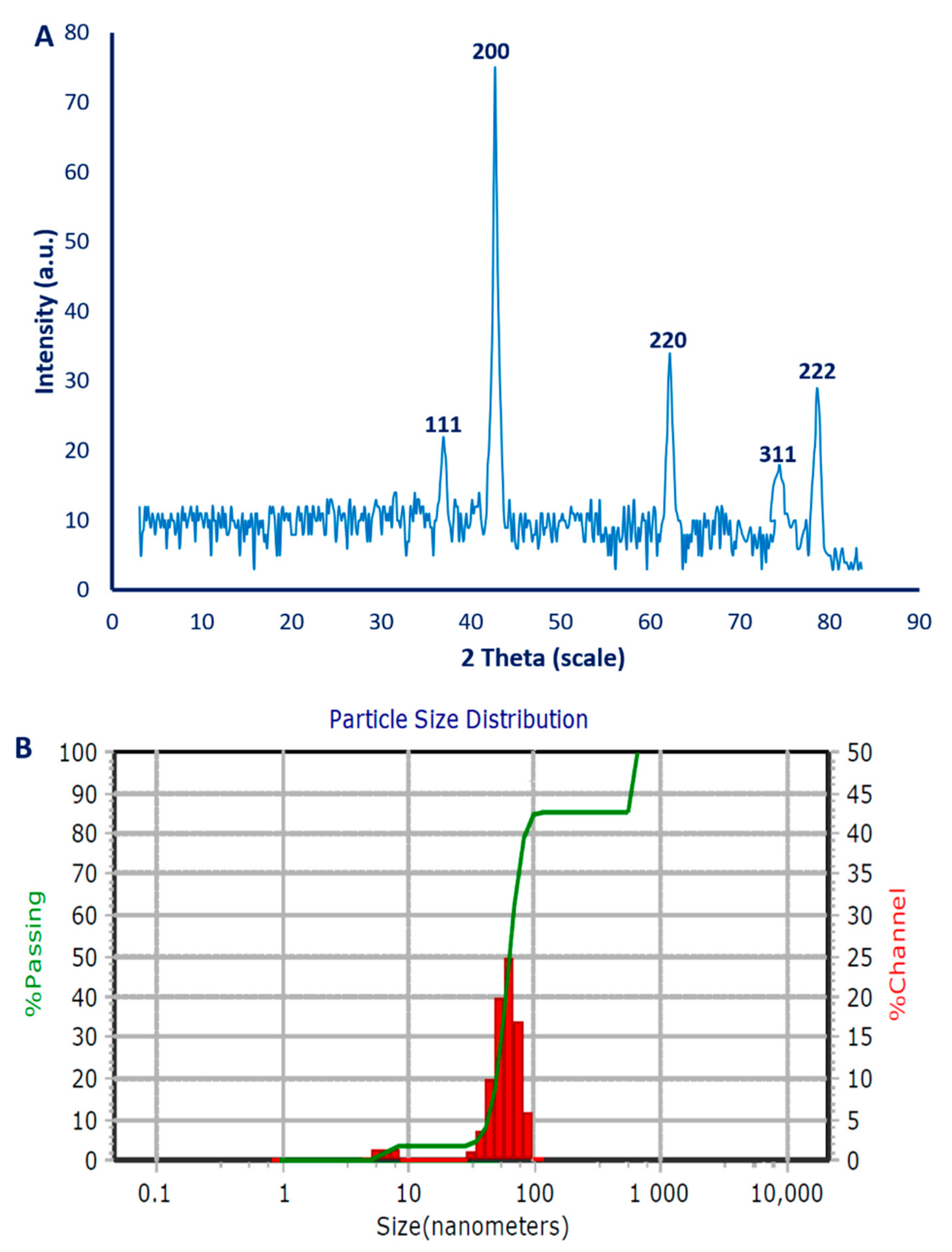 Catalysts 11 00821 g007