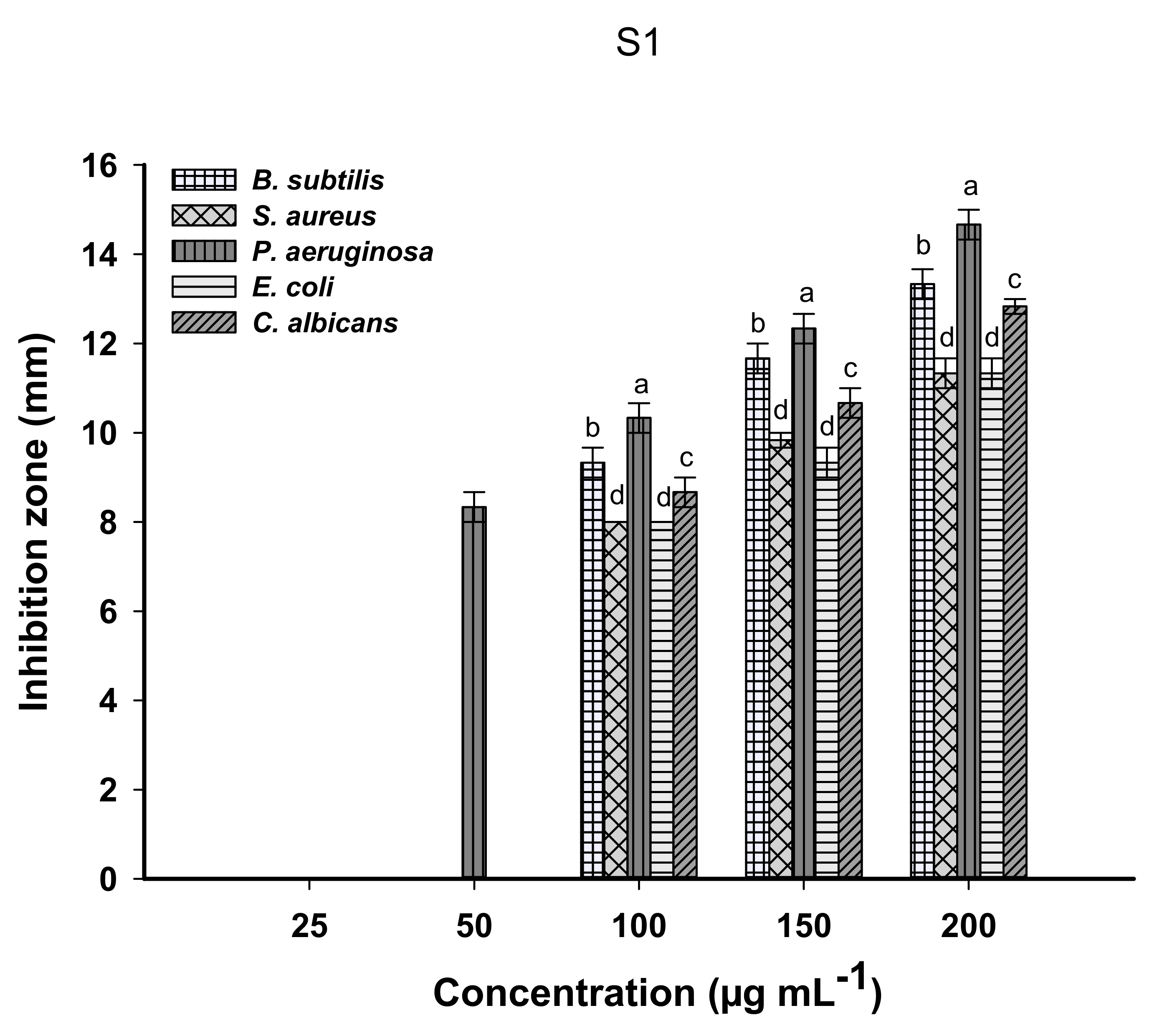 Catalysts 11 00821 g008