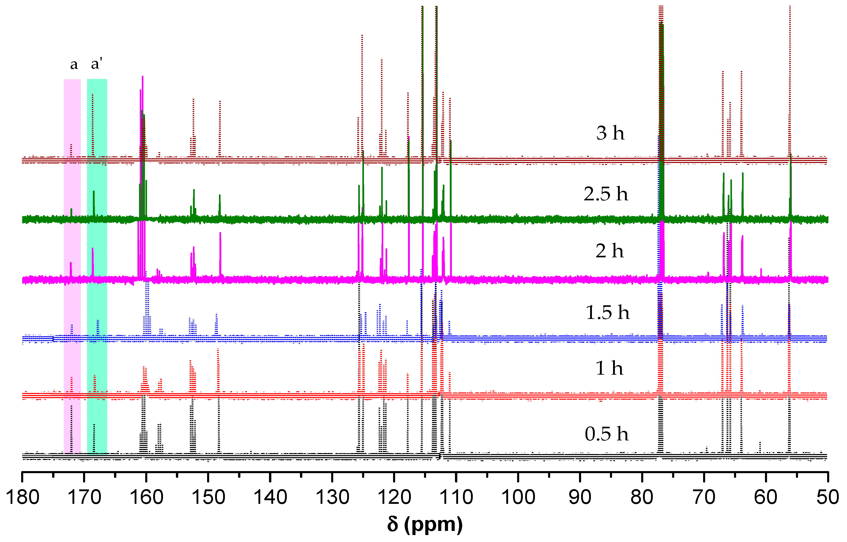 Catalysts 11 00822 g002