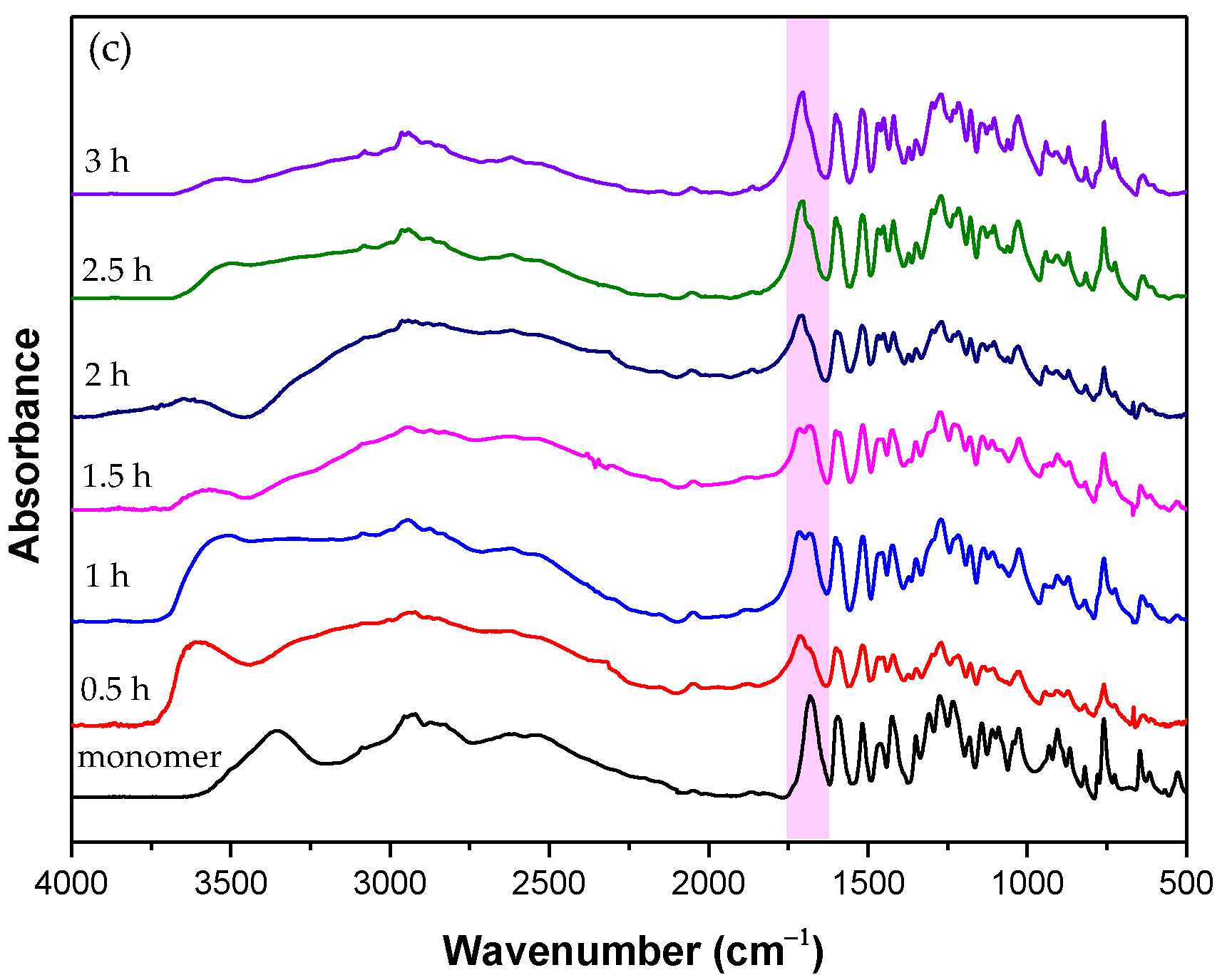 Catalysts 11 00822 g004b