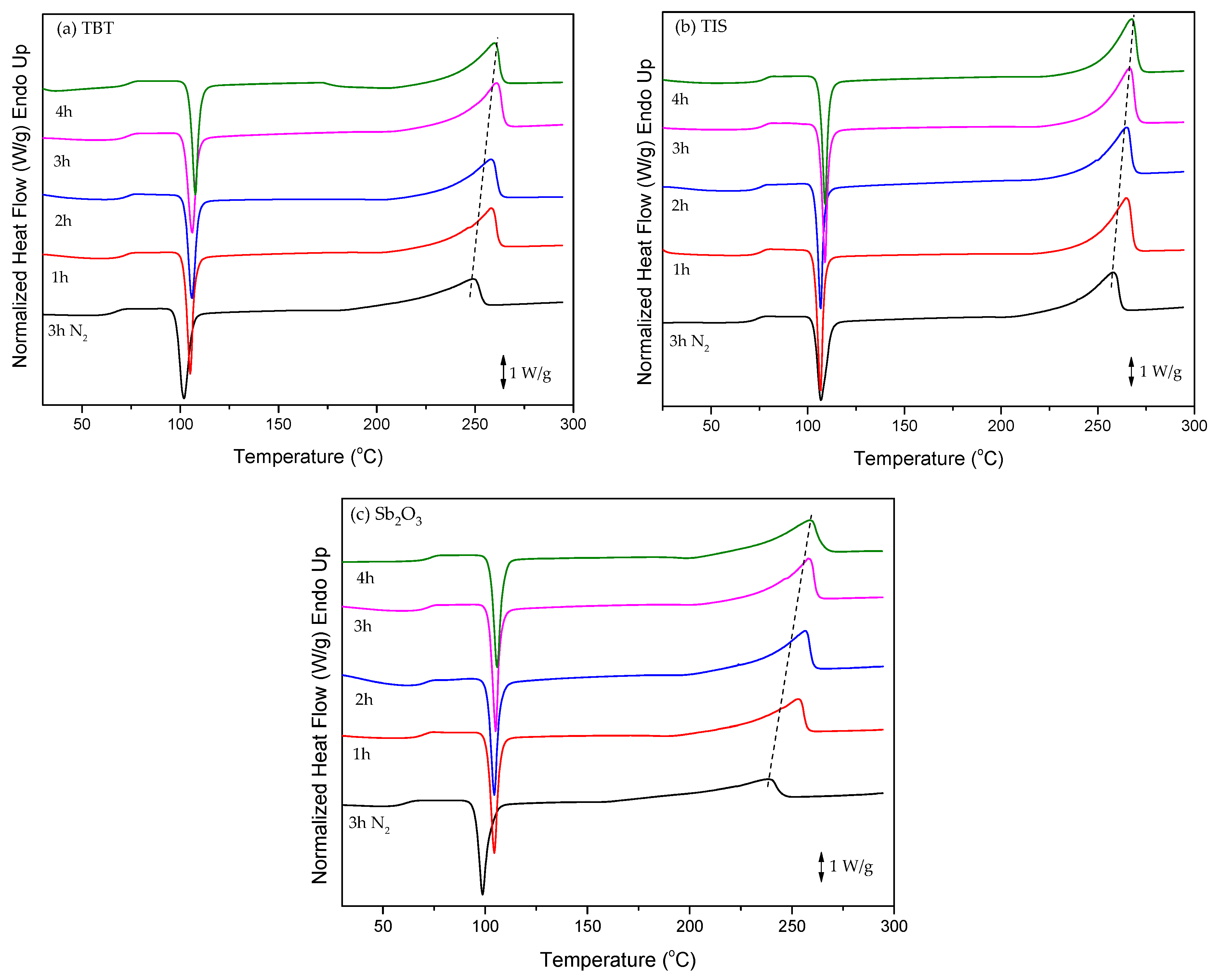 Catalysts 11 00822 g006