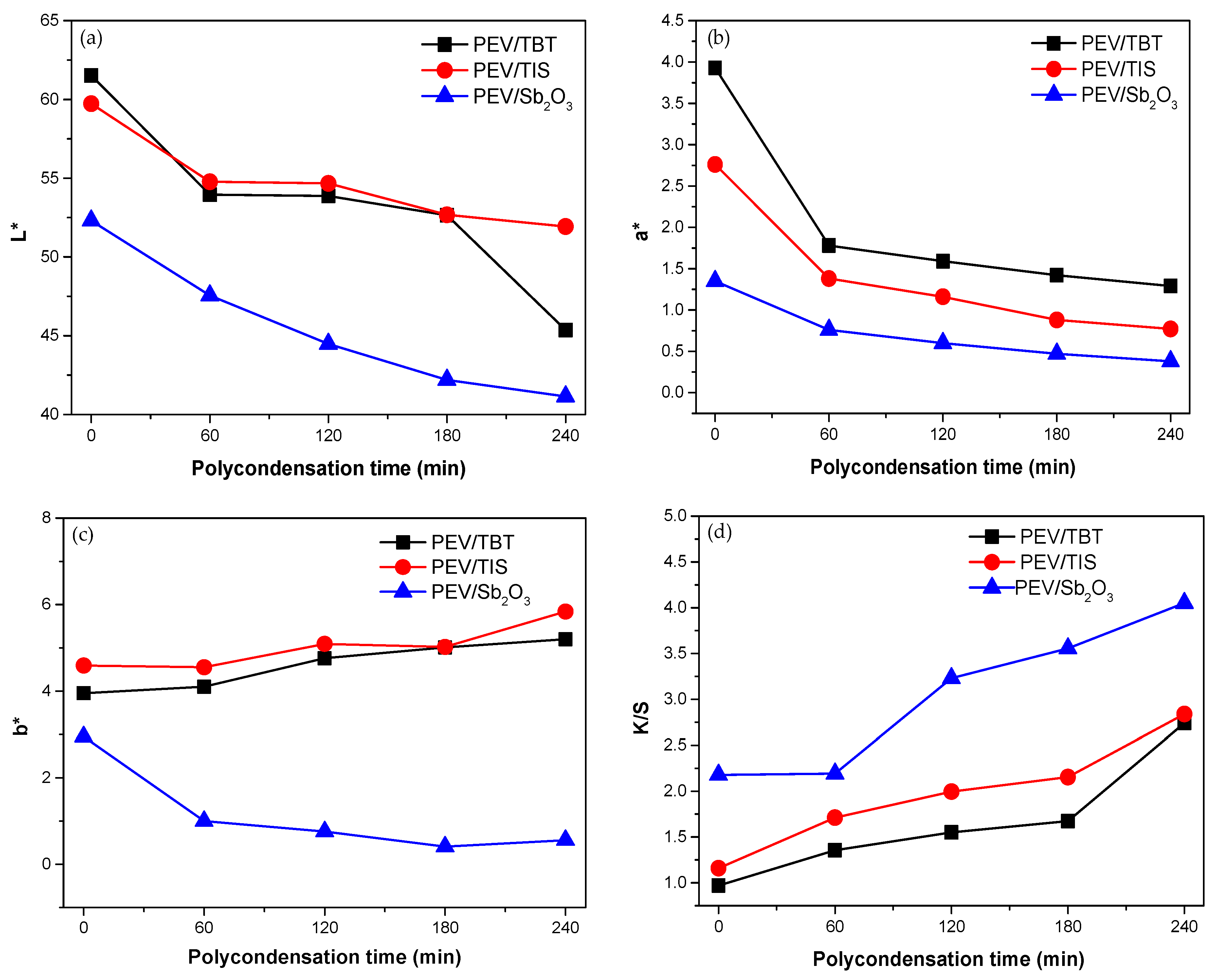 Catalysts 11 00822 g009