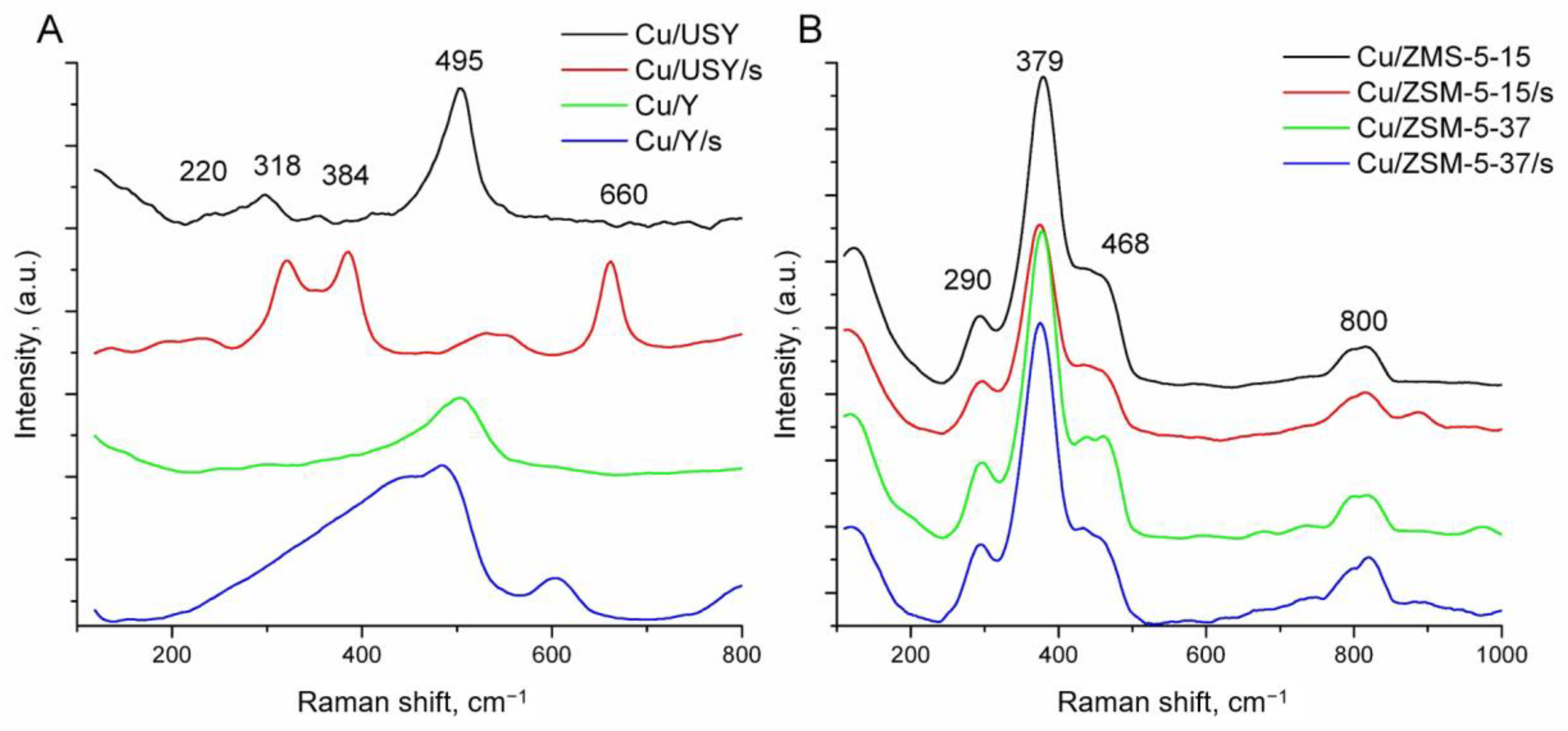 Catalysts 11 00824 g002