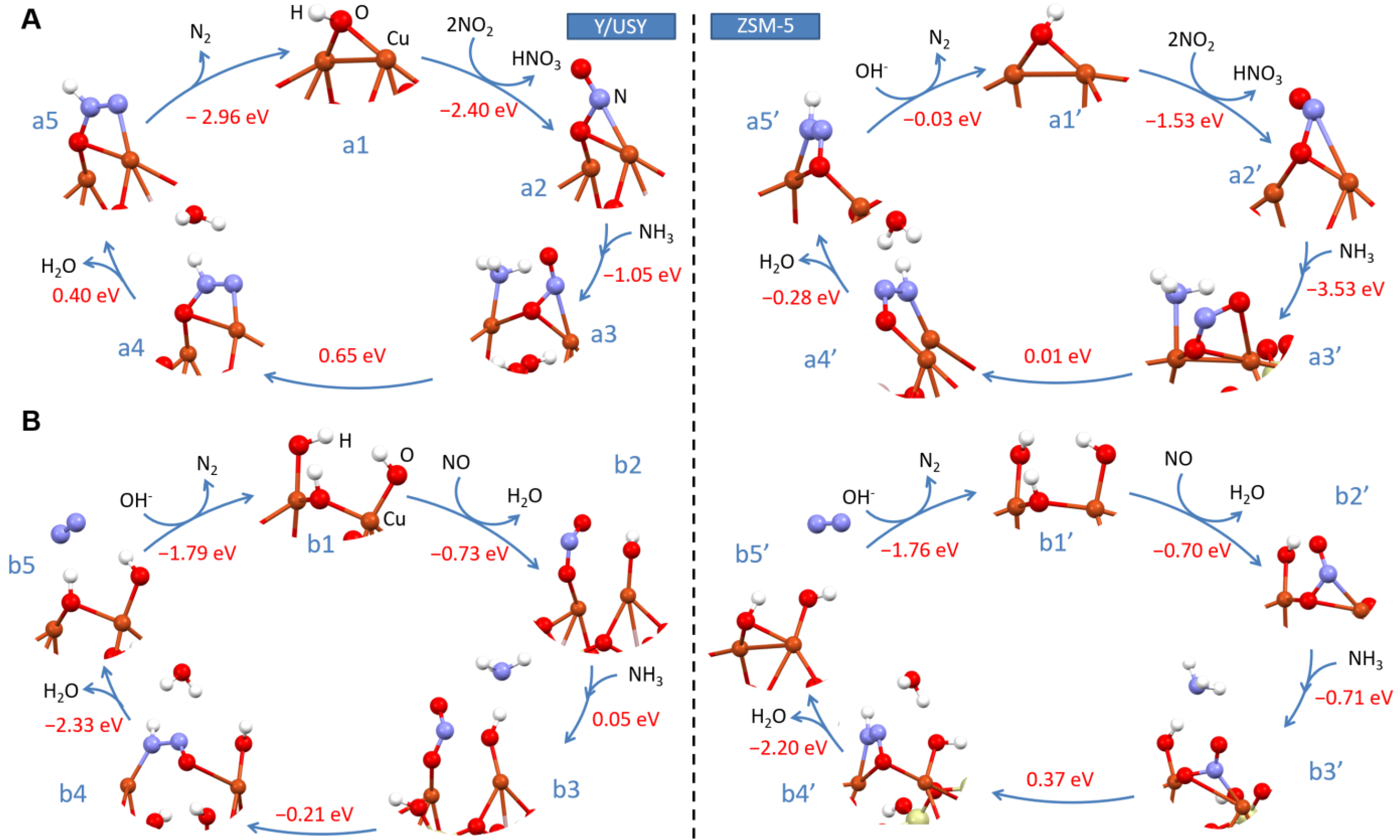 Catalysts 11 00824 g008