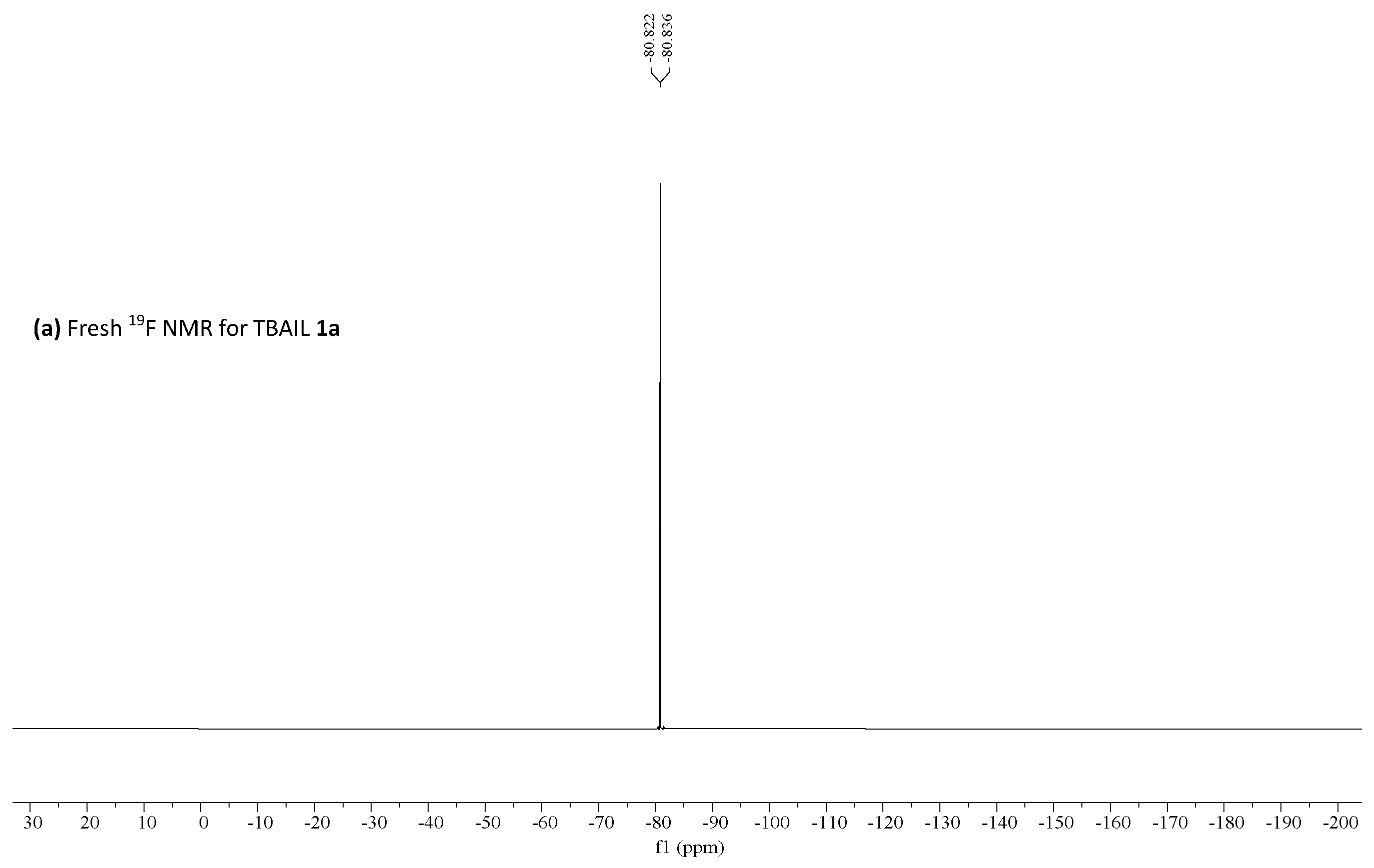 Catalysts 11 00825 g003a