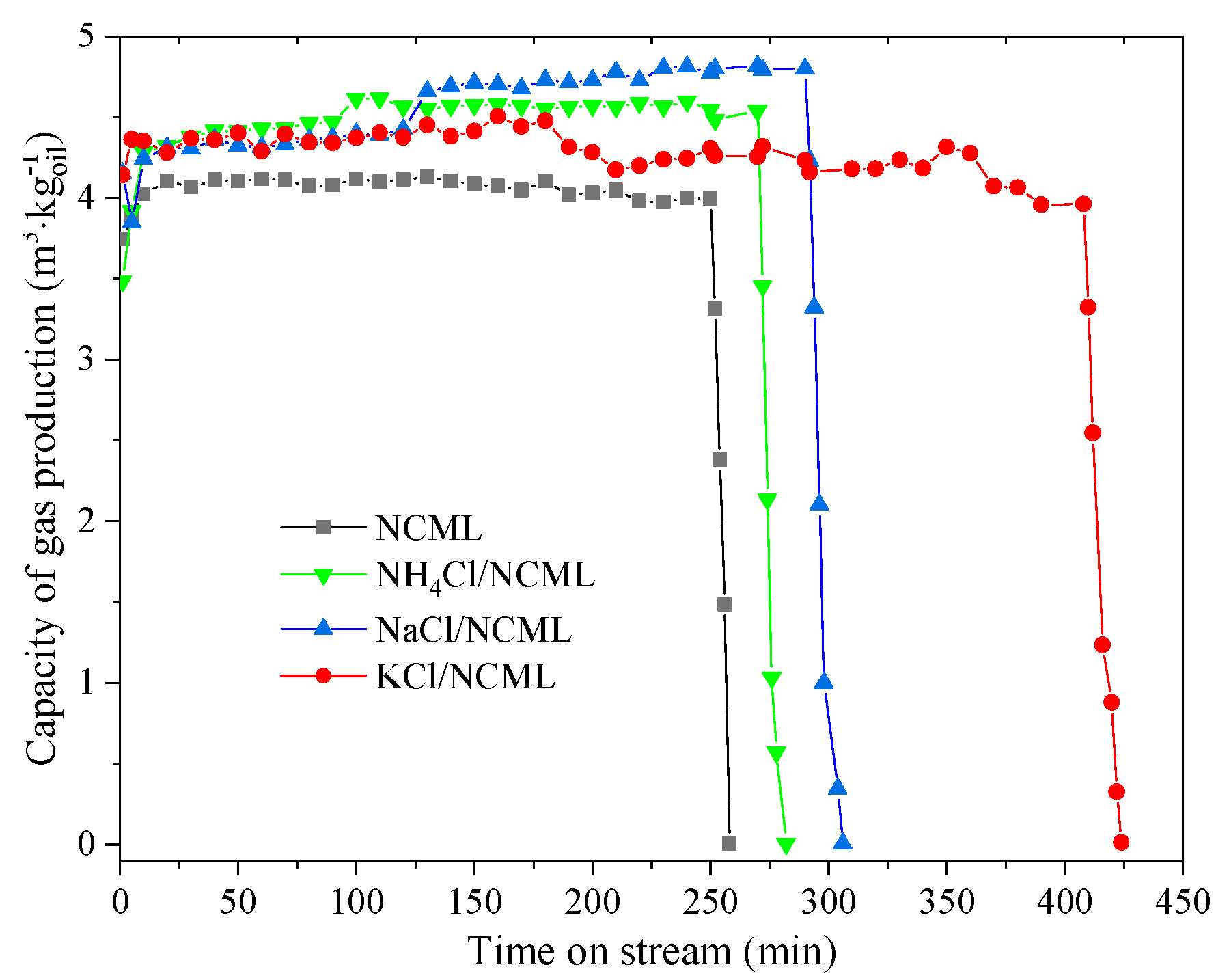 Catalysts 11 00826 g001