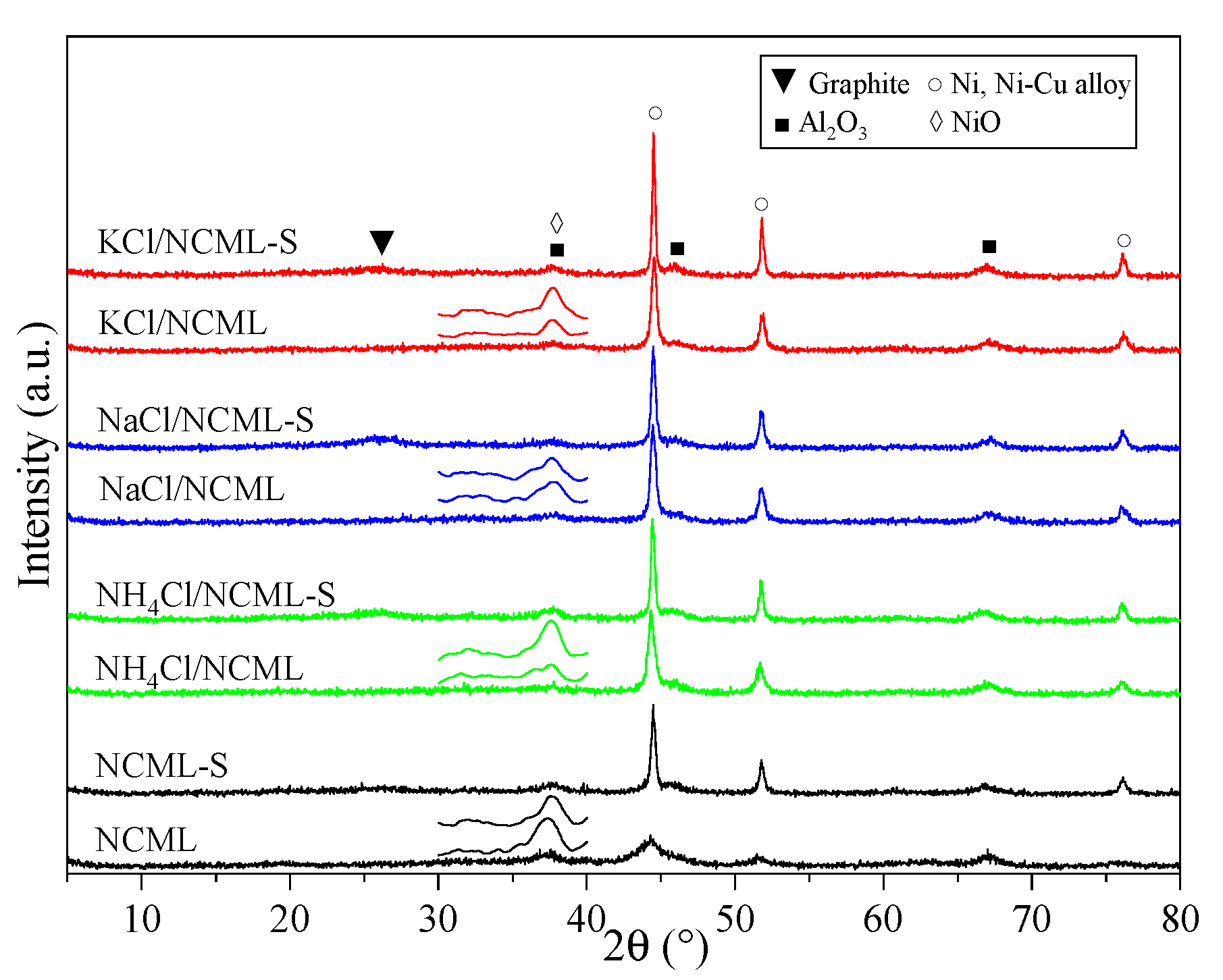 Catalysts 11 00826 g002