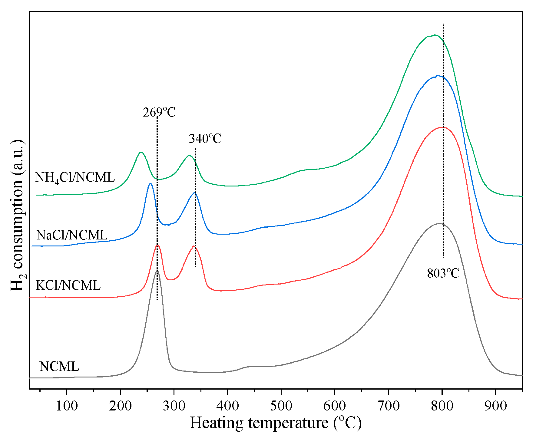 Catalysts 11 00826 g003