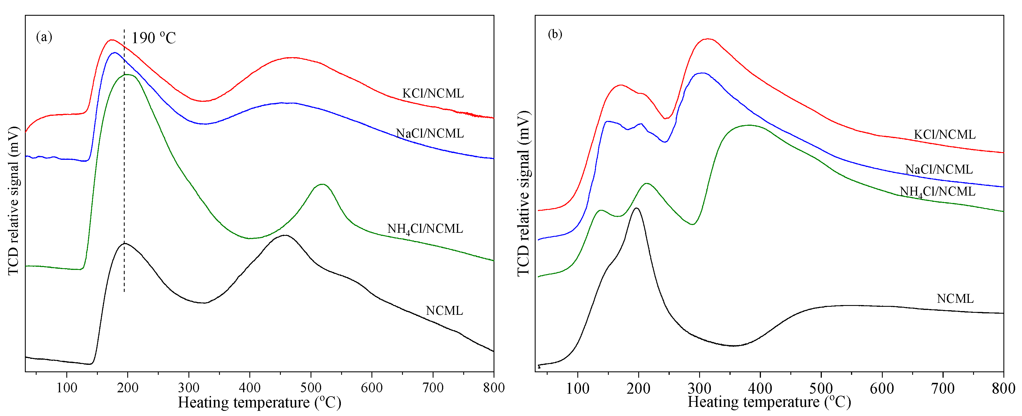Catalysts 11 00826 g004