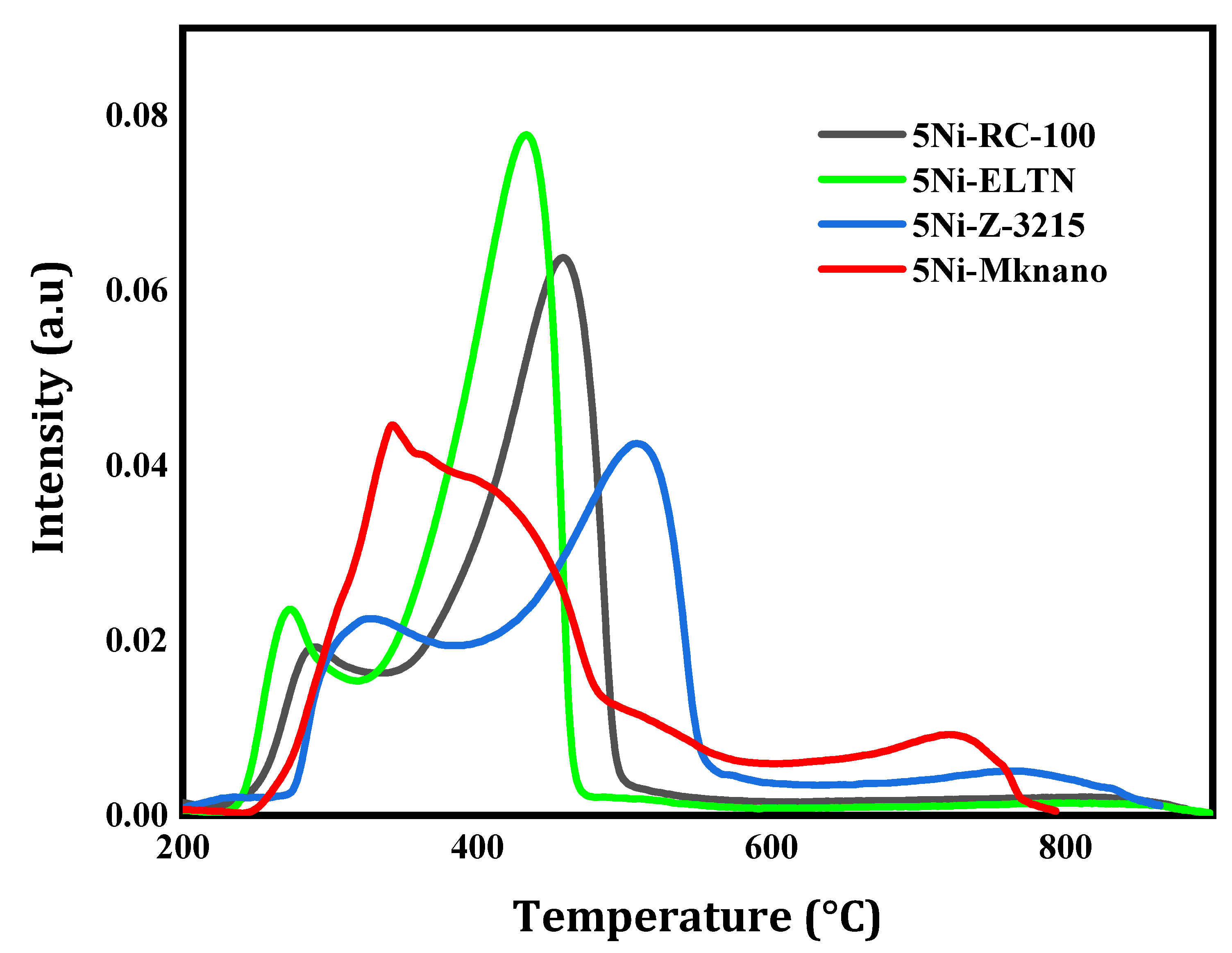 Catalysts 11 00827 g002