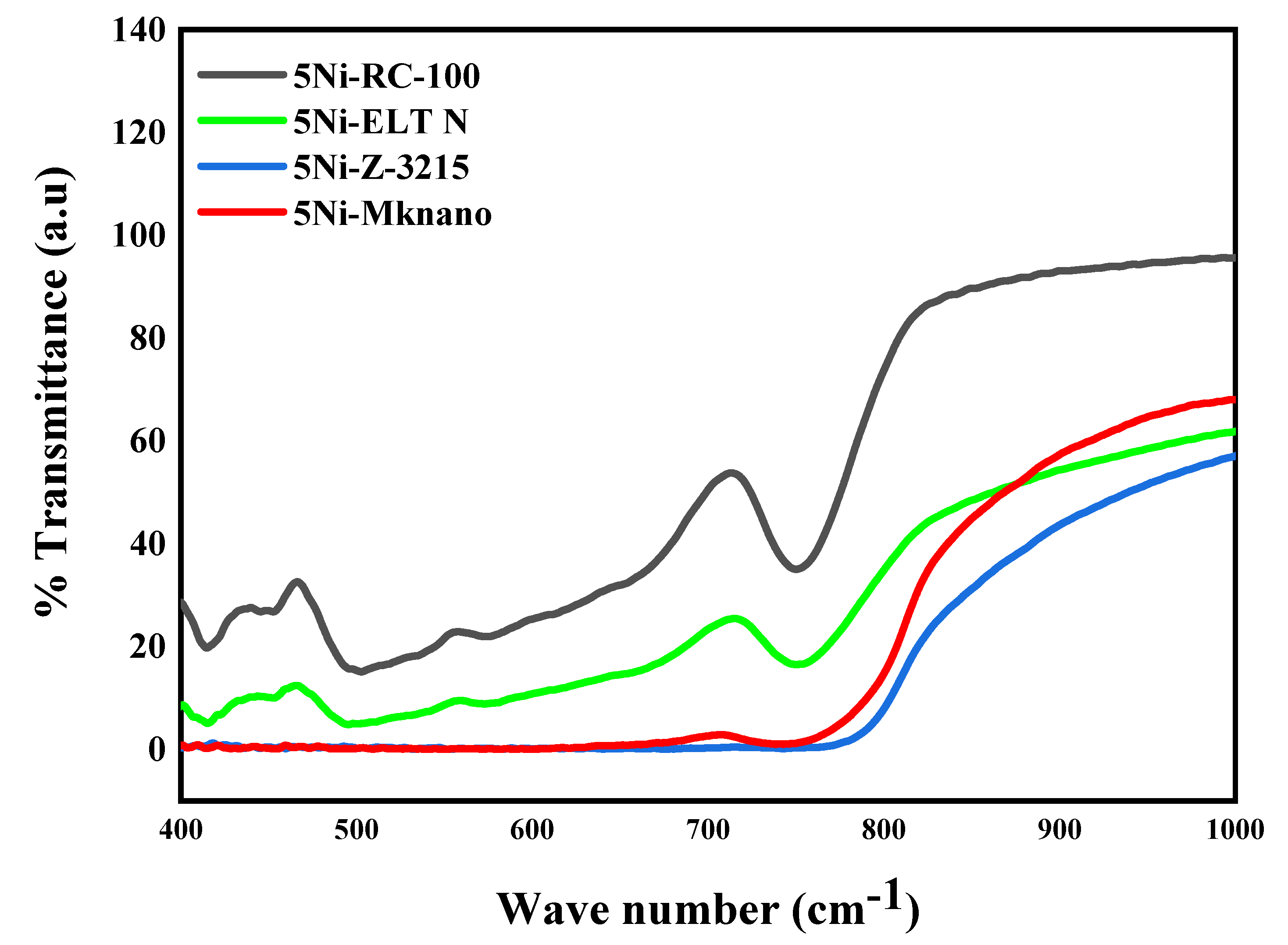 Catalysts 11 00827 g004
