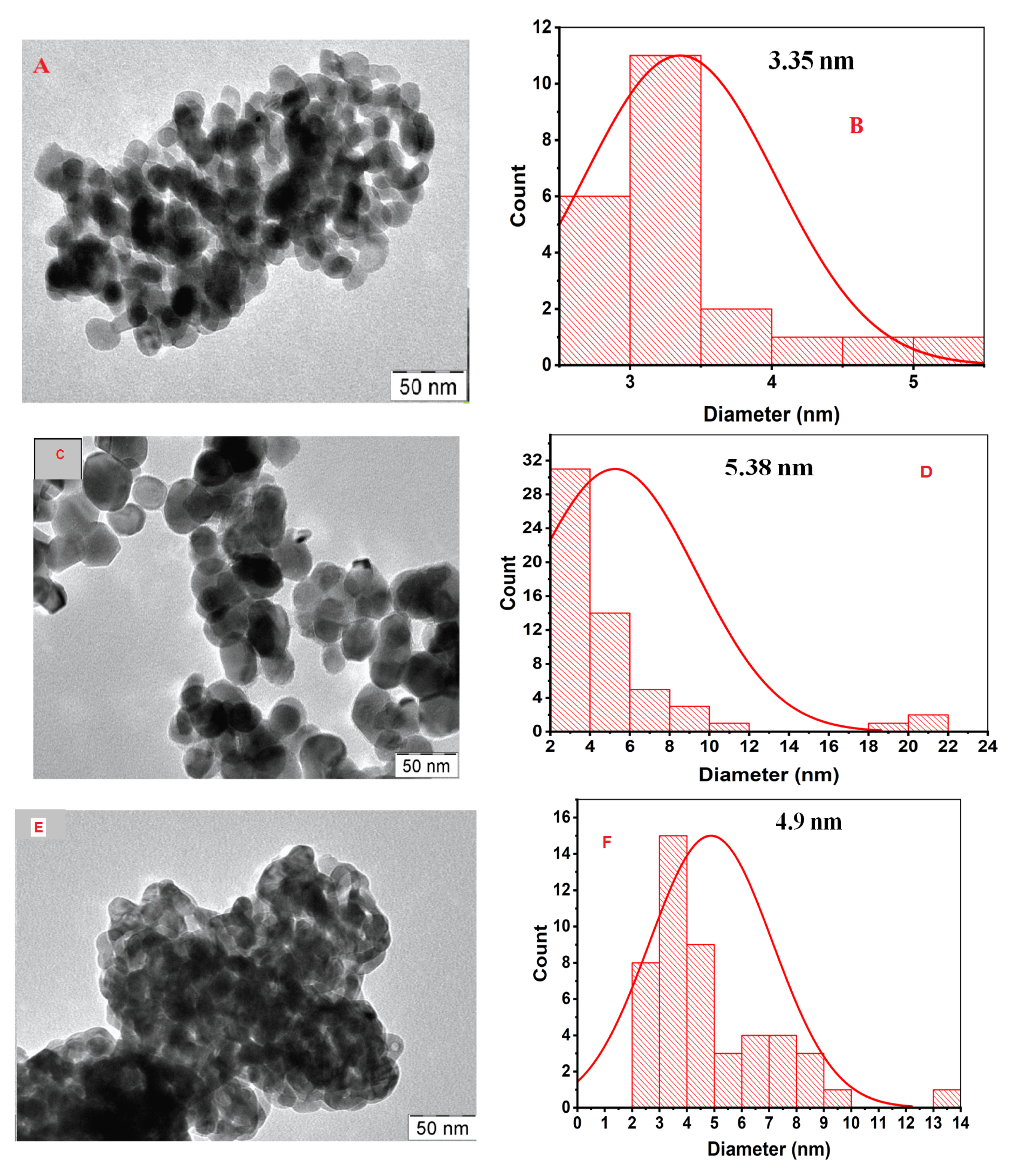 Catalysts 11 00827 g005a